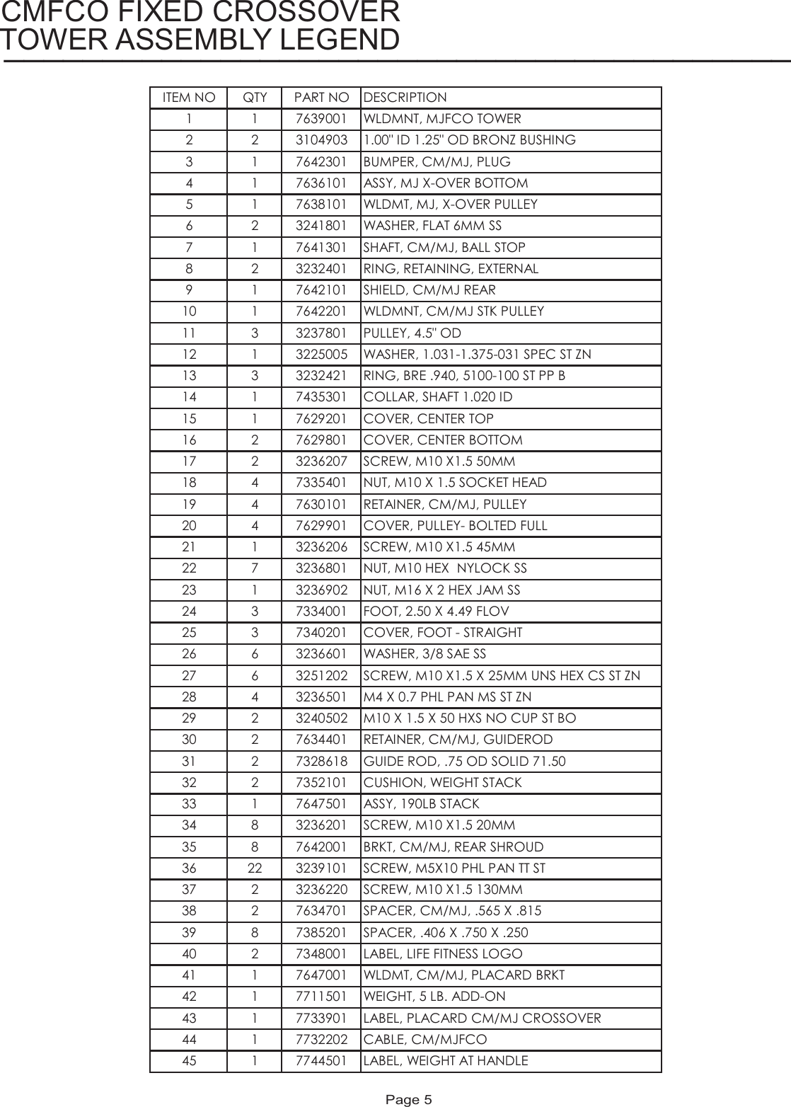 Page 5 of 11 - Life-Fitness Life-Fitness-Cable-Motion-Cmfco-Users-Manual- CMFCO Parts List  Life-fitness-cable-motion-cmfco-users-manual