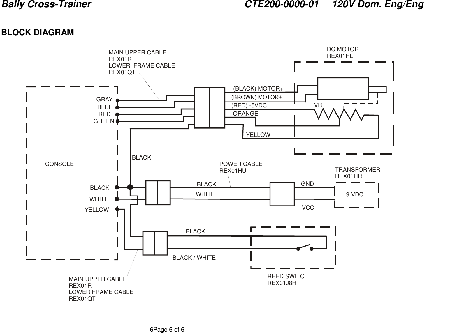 Page 6 of 6 - Life-Fitness Life-Fitness-Cte200-0000-01-Users-Manual- CT9500 Cross-Trainer  CT95-0100-17 Life-fitness-cte200-0000-01-users-manual