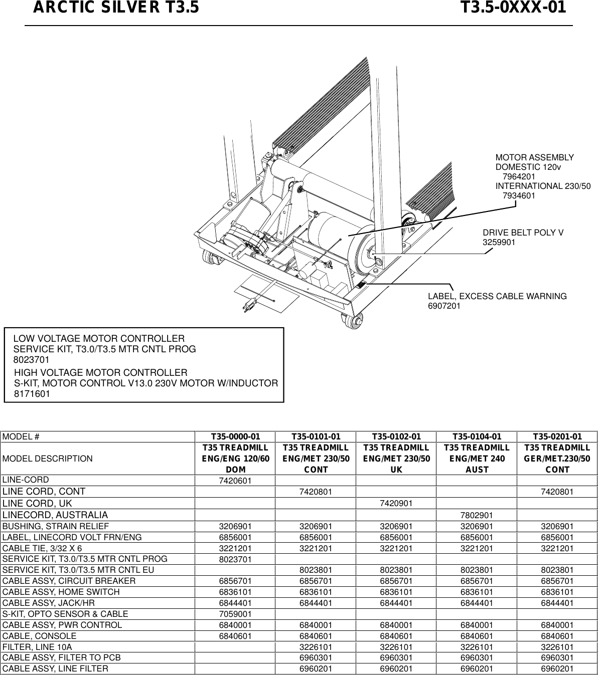 Page 8 of 9 - Life-Fitness Life-Fitness-T3-5-Users-Manual- T35-0XXX-01  Life-fitness-t3-5-users-manual
