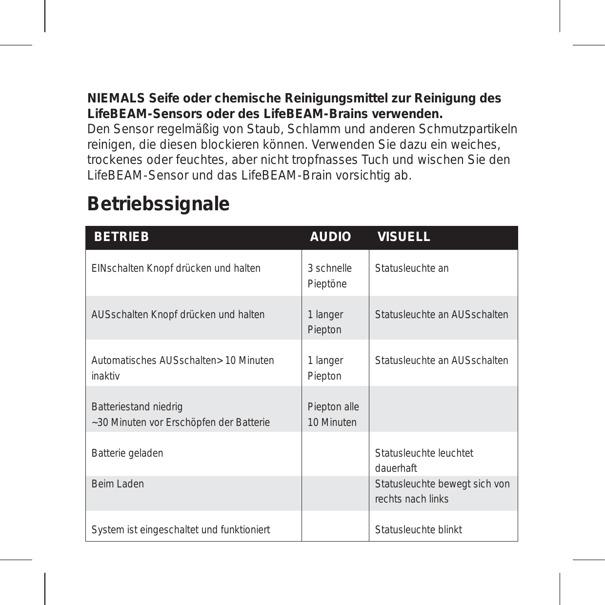 NIEMALS Seife oder chemische Reinigungsmittel zur Reinigung des LifeBEAM-Sensors oder des LifeBEAM-Brains verwenden. Den Sensor regelmäßig von Staub, Schlamm und anderen Schmutzpartikeln reinigen, die diesen blockieren können. Verwenden Sie dazu ein weiches, trockenes oder feuchtes, aber nicht tropfnasses Tuch und wischen Sie den LifeBEAM-Sensor und das LifeBEAM-Brain vorsichtig ab. BetriebssignaleVISUELLAUDIOBETRIEBStatusleuchte an 3 schnelle PieptöneEINschalten Knopf drücken und haltenStatusleuchte an AUSschalten1 langer PieptonAUSschalten Knopf drücken und haltenStatusleuchte an AUSschalten1 langer PieptonAutomatisches AUSschalten&gt; 10 Minuten inaktivPiepton alle 10 MinutenBatteriestand niedrig~30 Minuten vor Erschöpfen der BatterieStatusleuchte leuchtet dauerhaftBatterie geladenStatusleuchte bewegt sich von rechts nach linksBeim LadenStatusleuchte blinktSystem ist eingeschaltet und funktioniert