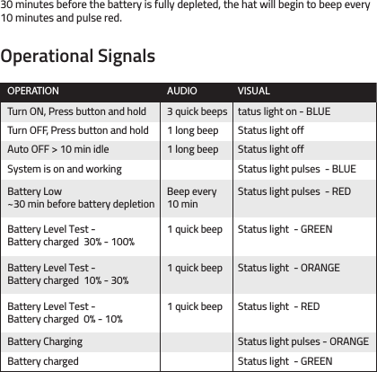 30 minutes before the battery is fully depleted, the hat will begin to beep every 10 minutes and pulse red.Operational SignalsVISUALAUDIOOPERATIONtatus light on - BLUEStatus light offStatus light offStatus light pulses  - REDStatus light  - GREENStatus light  - ORANGEStatus light  - GREEN 3 quick beeps1 quick beep1 quick beep1 quick beepTurn ON, Press button and hold 1 long beepTurn OFF, Press button and hold 1 long beepAuto OFF &gt; 10 min idleBeep every10 minBattery Level Test - Battery charged  30% - 100%Status light  - REDStatus light pulses - ORANGEBattery Level Test - Battery charged  0% - 10%Battery Level Test - Battery charged  10% - 30%Battery Low~30 min before battery depletion Status light pulses  - BLUESystem is on and workingBattery chargedBattery Charging