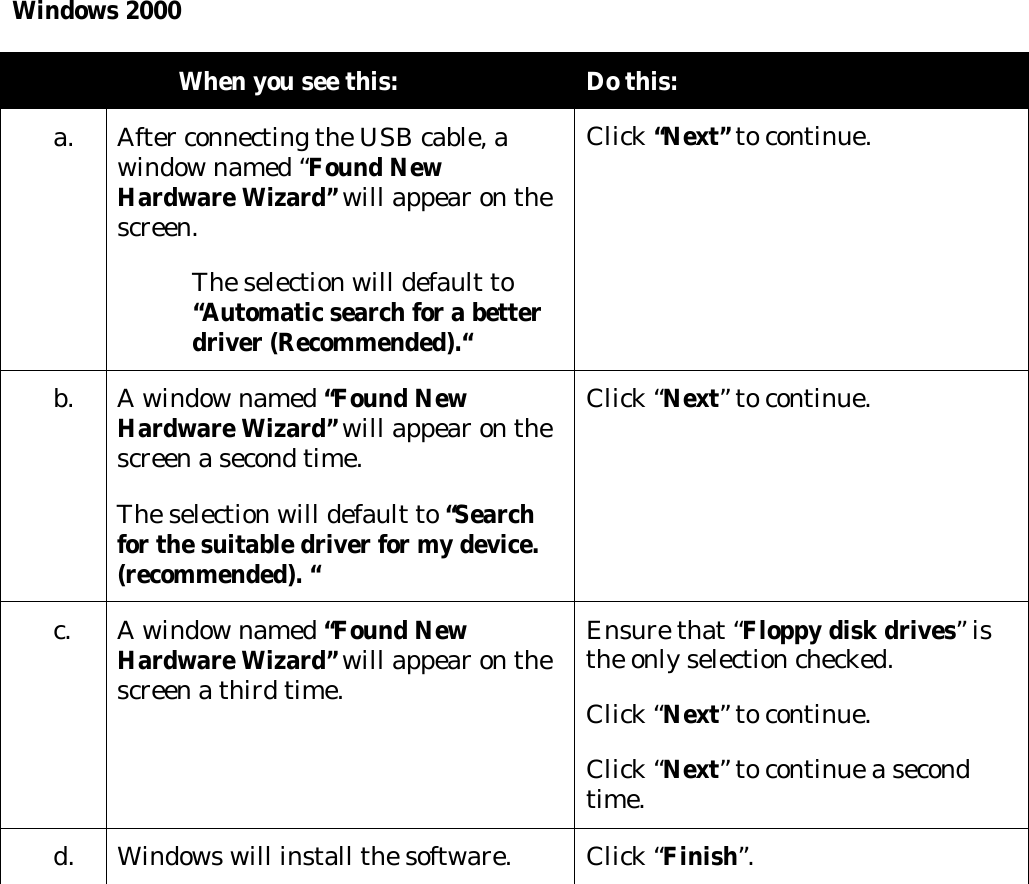Windows 2000 When you see this: Do this: a.    After connecting the USB cable, a window named “Found New Hardware Wizard” will appear on the screen. The selection will default to “Automatic search for a better driver (Recommended).“ Click “Next” to continue. b.    A window named “Found New Hardware Wizard” will appear on the screen a second time.  The selection will default to “Search for the suitable driver for my device. (recommended). “ Click “Next” to continue. c.    A window named “Found New Hardware Wizard” will appear on the screen a third time.  Ensure that “Floppy disk drives” is the only selection checked.   Click “Next” to continue. Click “Next” to continue a second time. d.    Windows will install the software.   Click “Finish”.  