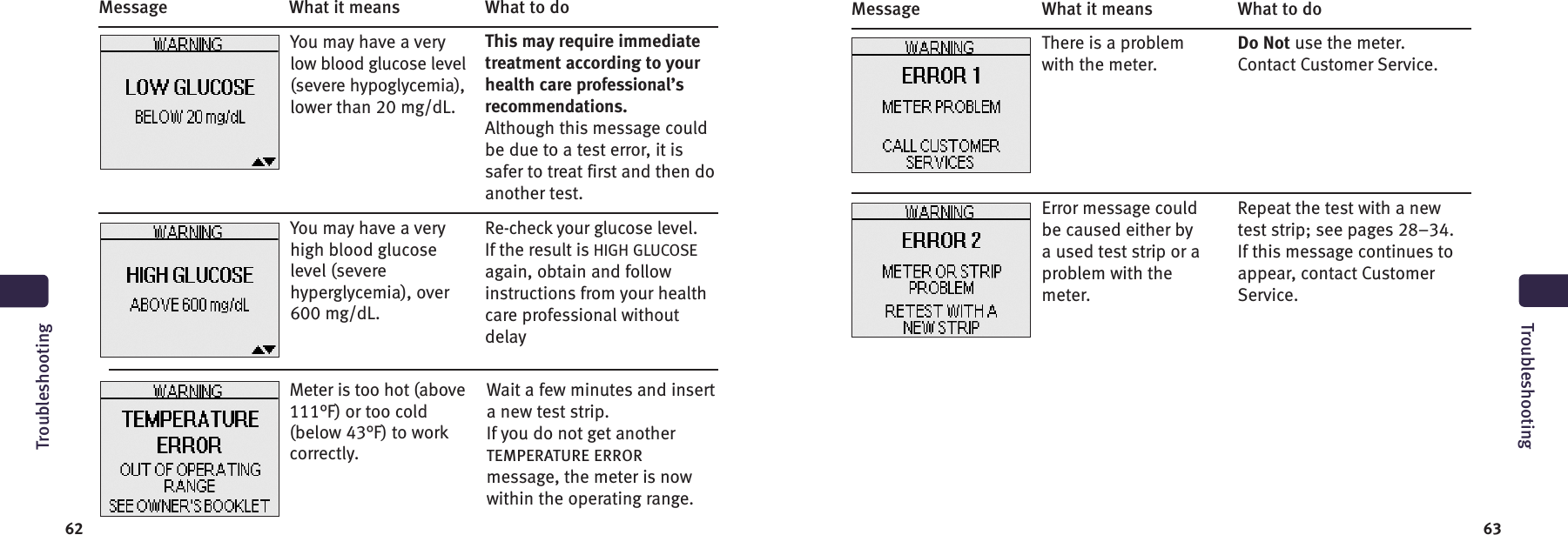 6362TroubleshootingMessage What it means What to doDo Not use the meter.Contact Customer Service.Repeat the test with a newtest strip; see pages 28–34.If this message continues toappear, contact CustomerService.There is a problemwith the meter.Error message couldbe caused either bya used test strip or aproblem with themeter.Message What it means What to doThis may require immediatetreatment according to yourhealth care professional’srecommendations.Although this message couldbe due to a test error, it issafer to treat first and then doanother test.Re-check your glucose level.If the result is HIGH GLUCOSEagain, obtain and followinstructions from your healthcare professional withoutdelayYou may have a verylow blood glucose level(severe hypoglycemia),lower than 20 mg/dL.You may have a veryhigh blood glucoselevel (severehyperglycemia), over600 mg/dL.TroubleshootingWait a few minutes and inserta new test strip.If you do not get anotherTEMPERATURE ERRORmessage, the meter is nowwithin the operating range.Meter is too hot (above111°F) or too cold(below 43°F) to workcorrectly.