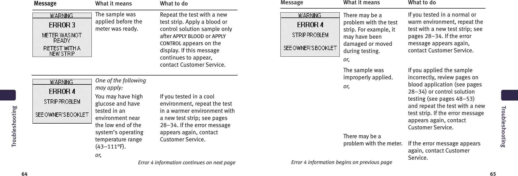 Message What it means What to do6564TroubleshootingIf you tested in a normal orwarm environment, repeat thetest with a new test strip; seepages 28–34. If the errormessage appears again,contact Customer Service.If you applied the sampleincorrectly, review pages onblood application (see pages28–34) or control solutiontesting (see pages 48–53)and repeat the test with a newtest strip. If the error messageappears again, contactCustomer Service.If the error message appearsagain, contact CustomerService.There may be aproblem with the teststrip. For example, itmay have beendamaged or movedduring testing.or,The sample wasimproperly applied.or,There may be aproblem with the meter.Error 4 information begins on previous pageMessageWhat it means What to doRepeat the test with a newtest strip. Apply a blood orcontrol solution sample onlyafter APPLY BLOOD or APPLYCONTROL appears on thedisplay. If this messagecontinues to appear,contact Customer Service.If you tested in a coolenvironment, repeat the testin a warmer environment witha new test strip; see pages28–34. If the error messageappears again, contactCustomer Service.The sample wasapplied before themeter was ready.One of the followingmay apply:You may have highglucose and havetested in anenvironment nearthe low end of thesystem’s operatingtemperature range(43–111°F).or,Error 4 information continues on next pageTroubleshooting