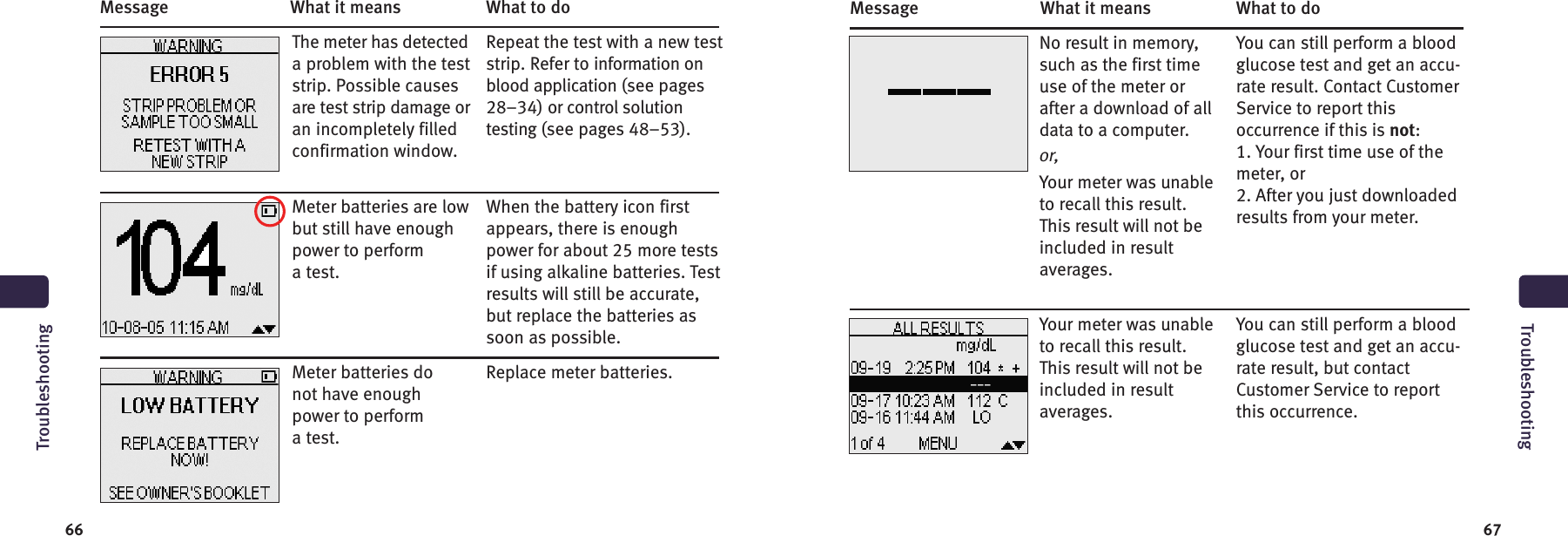 6766Message What it means What to doYou can still perform a bloodglucose test and get an accu-rate result. Contact CustomerService to report thisoccurrence if this is not:1. Your first time use of themeter, or2. After you just downloadedresults from your meter.You can still perform a bloodglucose test and get an accu-rate result, but contactCustomer Service to reportthis occurrence.No result in memory,such as the first timeuse of the meter orafter a download of alldata to a computer.or,Your meter was unableto recall this result.This result will not beincluded in resultaverages.Your meter was unableto recall this result.This result will not beincluded in resultaverages.TroubleshootingMessage What it means What to doRepeat the test with a new teststrip. Refer to information onblood application (see pages28–34) or control solutiontesting (see pages 48–53).When the battery icon firstappears, there is enoughpower for about 25 more testsif using alkaline batteries. Testresults will still be accurate,but replace the batteries assoon as possible.Replace meter batteries.The meter has detecteda problem with the teststrip. Possible causesare test strip damage oran incompletely filledconfirmation window.Meter batteries are lowbut still have enoughpower to performa test.Meter batteries donot have enoughpower to performa test.Troubleshooting