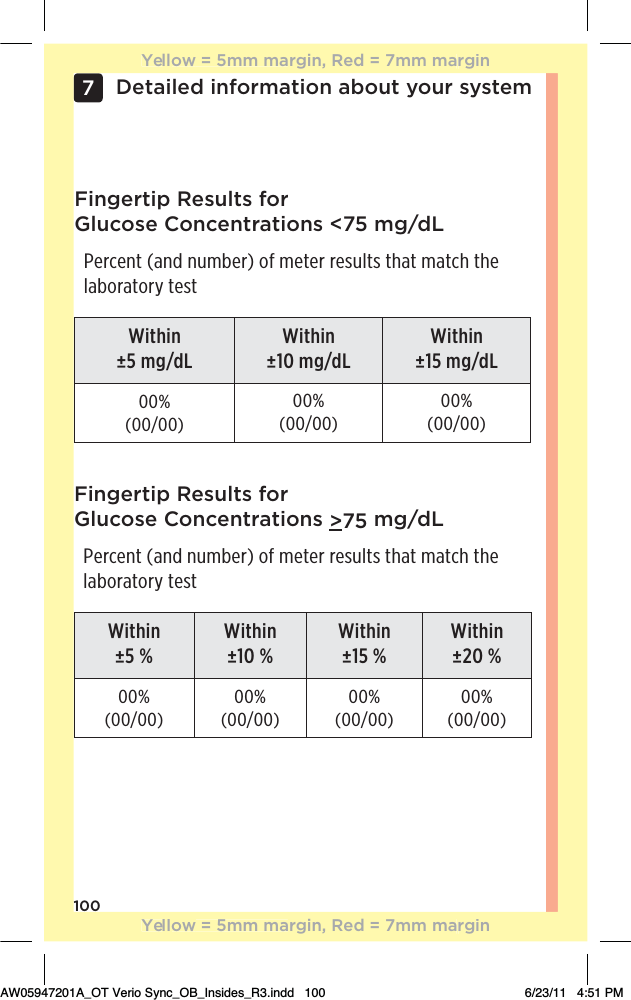100Detailed information about your system7Fingertip Results for  Glucose Concentrations &lt;75 mg/dLPercent (and number) of meter results that match the laboratory testWithin ±5 mg/dLWithin ±10 mg/dLWithin ±15 mg/dL00% (00/00)00% (00/00)00% (00/00)Fingertip Results for  Glucose Concentrations &gt;75 mg/dLPercent (and number) of meter results that match the laboratory testWithin ±5 %Within ±10 %Within ±15 %Within ±20 %00% (00/00)00% (00/00)00% (00/00)00% (00/00)Yellow = 5mm margin, Red = 7mm marginYellow = 5mm margin, Red = 7mm marginAW05947201A_OT Verio Sync_OB_Insides_R3.indd   100 6/23/11   4:51 PM