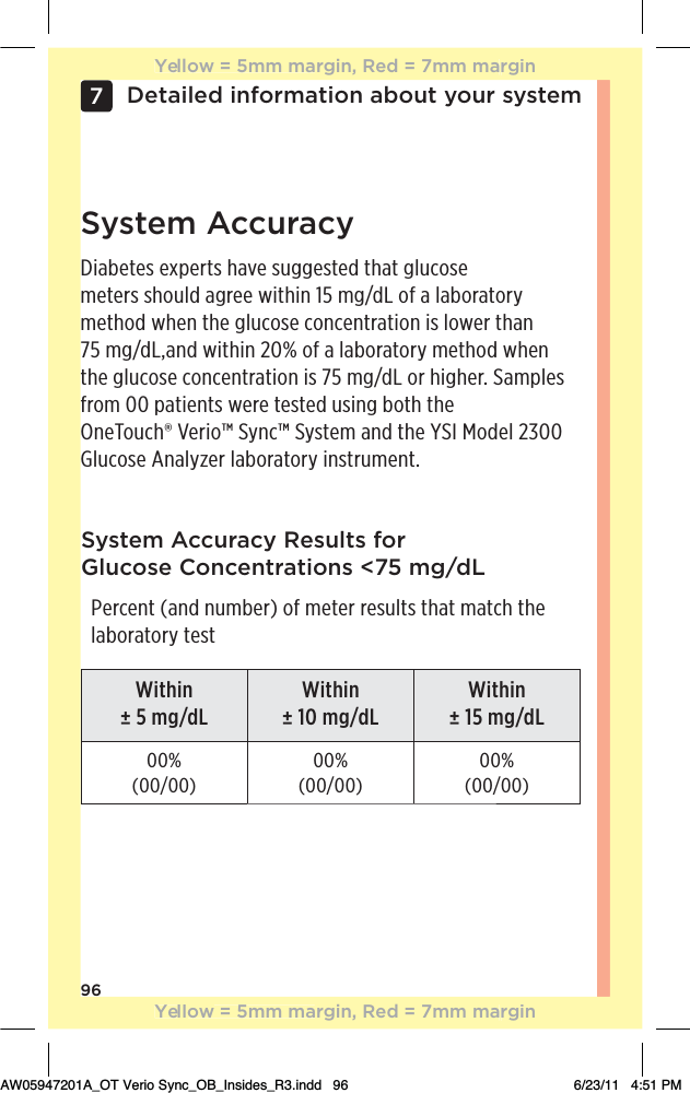 96Detailed information about your system7System AccuracyDiabetes experts have suggested that glucose  meters should agree within 15 mg/dL of a laboratory method when the glucose concentration is lower than  75 mg/dL,and within 20% of a laboratory method when  the glucose concentration is 75 mg/dL or higher. Samples from 00 patients were tested using both the  OneTouch® Verio™ Sync™ System and the YSI Model 2300 Glucose Analyzer laboratory instrument.System Accuracy Results for  Glucose Concentrations &lt;75 mg/dLPercent (and number) of meter results that match the laboratory testWithin ± 5 mg/dLWithin ± 10 mg/dLWithin ± 15 mg/dL00% (00/00)00% (00/00)00% (00/00)Yellow = 5mm margin, Red = 7mm marginYellow = 5mm margin, Red = 7mm marginAW05947201A_OT Verio Sync_OB_Insides_R3.indd   96 6/23/11   4:51 PM