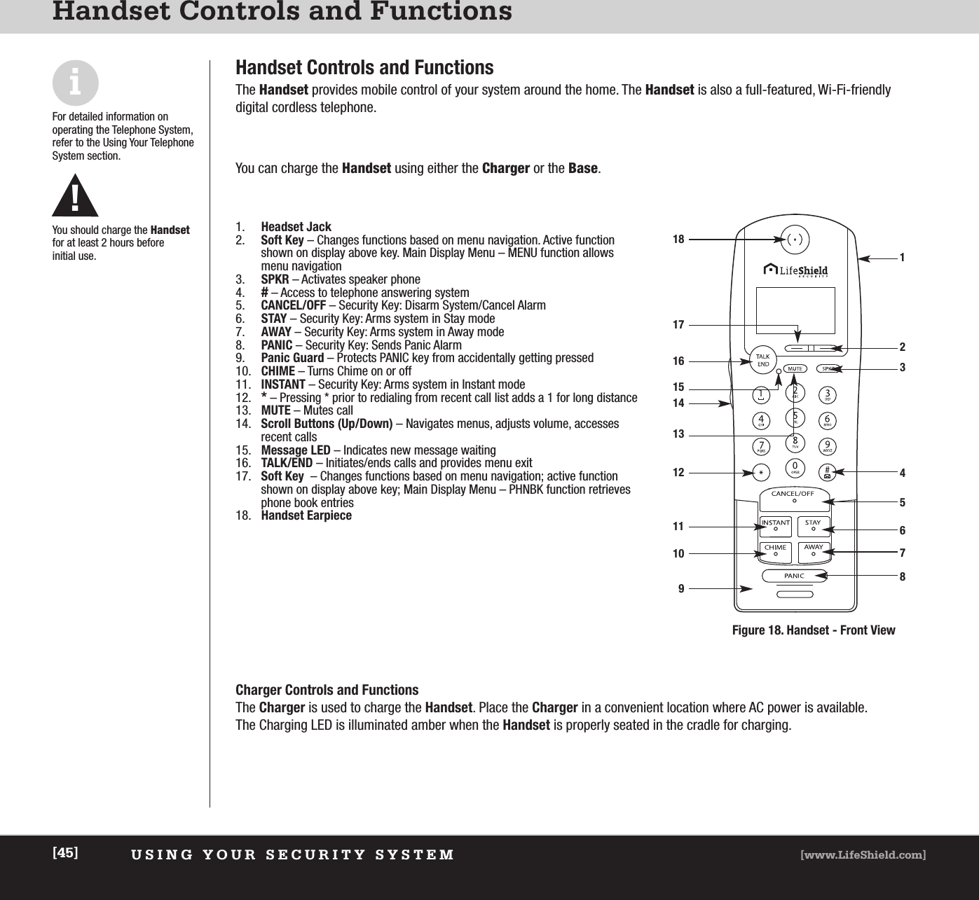 USING YOUR SECURITY SYSTEM [www.LifeShield.com][45]Handset Controls and FunctionsHandset Controls and FunctionsThe Handset provides mobile control of your system around the home. The Handset is also a full-featured, Wi-Fi-friendly digital cordless telephone. You can charge the Handset using either the Charger or the Base. Charger Controls and FunctionsThe Charger is used to charge the Handset. Place the Charger in a convenient location where AC power is available. The Charging LED is illuminated amber when the Handset is properly seated in the cradle for charging.iFor detailed information on operating the Telephone System,refer to the Using Your TelephoneSystem section.You should charge the Handsetfor at least 2 hours before initial use. !Figure 18. Handset - Front View1. Headset Jack2. Soft Key – Changes functions based on menu navigation. Active functionshown on display above key. Main Display Menu – MENU function allowsmenu navigation3. SPKR – Activates speaker phone4. #– Access to telephone answering system  5. CANCEL/OFF – Security Key: Disarm System/Cancel Alarm 6. STAY – Security Key: Arms system in Stay mode 7. AWAY – Security Key: Arms system in Away mode 8. PANIC – Security Key: Sends Panic Alarm 9. Panic Guard – Protects PANIC key from accidentally getting pressed 10. CHIME – Turns Chime on or off 11. INSTANT – Security Key: Arms system in Instant mode12. *– Pressing * prior to redialing from recent call list adds a 1 for long distance13. MUTE – Mutes call 14. Scroll Buttons (Up/Down) – Navigates menus, adjusts volume, accesses recent calls15. Message LED – Indicates new message waiting16. TALK/END – Initiates/ends calls and provides menu exit17. Soft Key – Changes functions based on menu navigation; active functionshown on display above key; Main Display Menu – PHNBK function retrievesphone book entries 18. Handset Earpiece  118172354678161591112101413