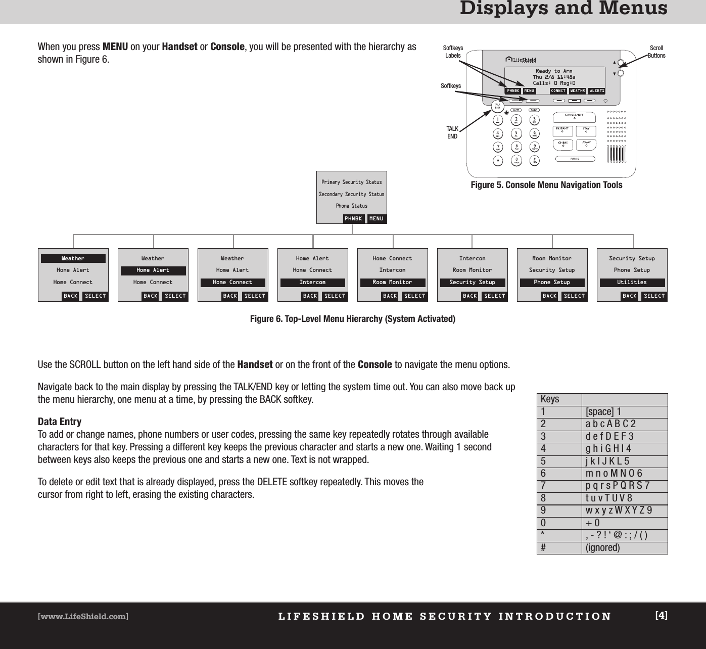 Displays and MenusLIFESHIELD HOME SECURITY INTRODUCTION[www.LifeShield.com] [4]Use the SCROLL button on the left hand side of the Handset or on the front of the Console to navigate the menu options.Navigate back to the main display by pressing the TALK/END key or letting the system time out. You can also move back upthe menu hierarchy, one menu at a time, by pressing the BACK softkey. Data EntryTo add or change names, phone numbers or user codes, pressing the same key repeatedly rotates through available characters for that key. Pressing a different key keeps the previous character and starts a new one. Waiting 1 second between keys also keeps the previous one and starts a new one. Text is not wrapped. To delete or edit text that is already displayed, press the DELETE softkey repeatedly. This moves the cursor from right to left, erasing the existing characters.Figure 6. Top-Level Menu Hierarchy (System Activated)Scroll ButtonsTALKENDSoftkeysSoftkeysLabelsPHNBK  MENU CONNCT  WEATHR  ALERTSReady to ArmThu 2/8 11:48aCalls: 0 Msg:0Primary Security StatusSecondary Security StatusPhone StatusPHNBK  MENUBACK  SELECTWeatherHome AlertHome ConnectBACK  SELECTWeatherHome AlertHome ConnectBACK  SELECTWeatherHome AlertHome ConnectBACK  SELECTHome AlertHome ConnectIntercomBACK  SELECTHome ConnectIntercomRoom MonitorBACK  SELECTIntercomRoom MonitorSecurity SetupBACK  SELECTRoom MonitorSecurity SetupPhone SetupBACK  SELECTSecurity SetupPhone SetupUtilitiesKeys1 [space] 12 a b c A B C 23 d e f D E F 34 g h i G H I 45 j k l J K L 56 m n o M N O 67 p q r s P Q R S 78 t u v T U V 89 w x y z W X Y Z 90+ 0* , - ? ! ‘ @ : ; / ( )# (ignored)Figure 5. Console Menu Navigation ToolsWhen you press MENU on your Handset or Console, you will be presented with the hierarchy asshown in Figure 6.