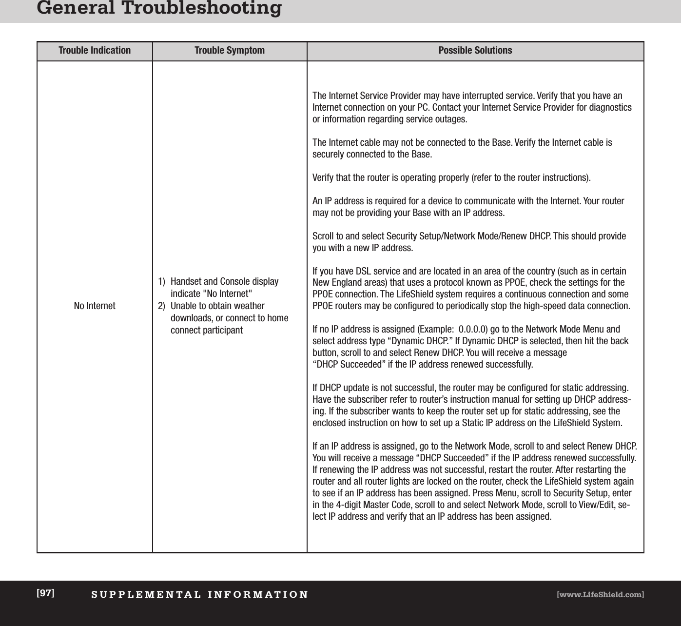 General TroubleshootingSUPPLEMENTAL INFORMATION [www.LifeShield.com][97]Trouble Indication Trouble Symptom Possible SolutionsNo Internet1) Handset and Console display indicate &quot;No Internet&quot; 2) Unable to obtain weather downloads, or connect to home connect participant The Internet Service Provider may have interrupted service. Verify that you have an Internet connection on your PC. Contact your Internet Service Provider for diagnosticsor information regarding service outages.The Internet cable may not be connected to the Base. Verify the Internet cable is securely connected to the Base. Verify that the router is operating properly (refer to the router instructions).An IP address is required for a device to communicate with the Internet. Your routermay not be providing your Base with an IP address. Scroll to and select Security Setup/Network Mode/Renew DHCP. This should provideyou with a new IP address. If you have DSL service and are located in an area of the country (such as in certainNew England areas) that uses a protocol known as PPOE, check the settings for thePPOE connection. The LifeShield system requires a continuous connection and somePPOE routers may be configured to periodically stop the high-speed data connection. If no IP address is assigned (Example:  0.0.0.0) go to the Network Mode Menu and select address type “Dynamic DHCP.” If Dynamic DHCP is selected, then hit the backbutton, scroll to and select Renew DHCP. You will receive a message “DHCP Succeeded” if the IP address renewed successfully.If DHCP update is not successful, the router may be configured for static addressing.Have the subscriber refer to router’s instruction manual for setting up DHCP address-ing. If the subscriber wants to keep the router set up for static addressing, see the enclosed instruction on how to set up a Static IP address on the LifeShield System.  If an IP address is assigned, go to the Network Mode, scroll to and select Renew DHCP.You will receive a message “DHCP Succeeded” if the IP address renewed successfully.If renewing the IP address was not successful, restart the router. After restarting therouter and all router lights are locked on the router, check the LifeShield system againto see if an IP address has been assigned. Press Menu, scroll to Security Setup, enterin the 4-digit Master Code, scroll to and select Network Mode, scroll to View/Edit, se-lect IP address and verify that an IP address has been assigned. 