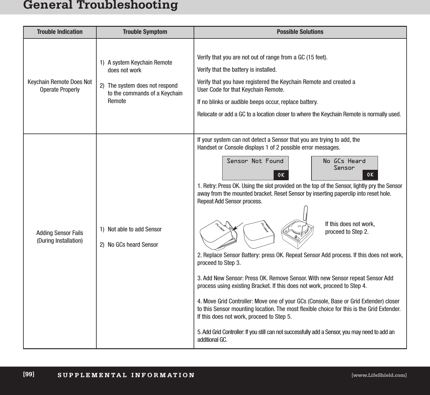 General TroubleshootingSUPPLEMENTAL INFORMATION [www.LifeShield.com][99]Trouble Indication Trouble Symptom Possible SolutionsKeychain Remote Does NotOperate Properly1) A system Keychain Remotedoes not work2) The system does not respondto the commands of a Keychain RemoteVerify that you are not out of range from a GC (15 feet). Verify that the battery is installed.Verify that you have registered the Keychain Remote and created a User Code for that Keychain Remote.If no blinks or audible beeps occur, replace battery.Relocate or add a GC to a location closer to where the Keychain Remote is normally used.Adding Sensor Fails(During Installation)1) Not able to add Sensor 2) No GCs heard SensorIf your system can not detect a Sensor that you are trying to add, the Handset or Console displays 1 of 2 possible error messages.1. Retry: Press OK. Using the slot provided on the top of the Sensor, lightly pry the Sensoraway from the mounted bracket. Reset Sensor by inserting paperclip into reset hole. Repeat Add Sensor process.2. Replace Sensor Battery: press OK. Repeat Sensor Add process. If this does not work,proceed to Step 3.3. Add New Sensor: Press OK. Remove Sensor. With new Sensor repeat Sensor Addprocess using existing Bracket. If this does not work, proceed to Step 4. 4. Move Grid Controller: Move one of your GCs (Console, Base or Grid Extender) closerto this Sensor mounting location. The most flexible choice for this is the Grid Extender.If this does not work, proceed to Step 5. 5. Add Grid Controller: If you still can not successfully add a Sensor, you may need to add an additional GC.OKSensor Not FoundOKNo GCs Heard SensorIf this does not work, proceed to Step 2.