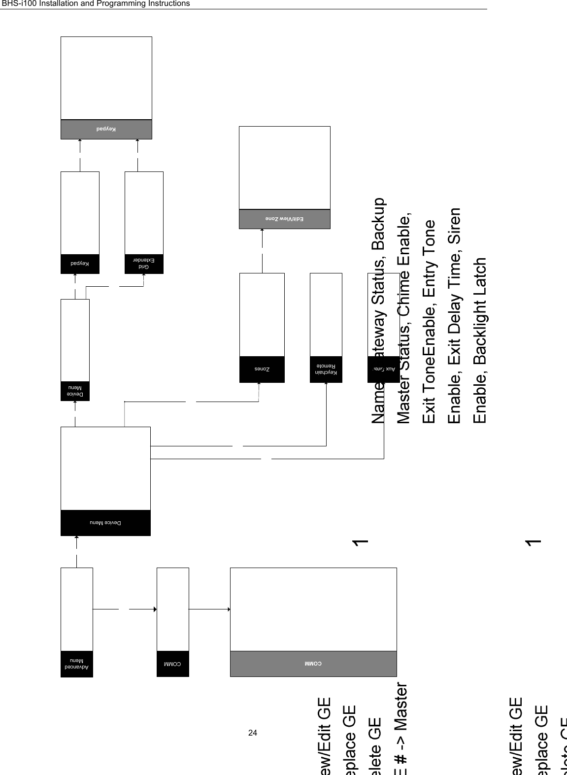 BHS-i100 Installation and Programming Instructions  24KeychainRemoteAux SirenDevice MenuKeypadCOMMKeypadGridExtenderEdit/View ZoneAdvancedMenuDeviceMenuZonesCOMM    