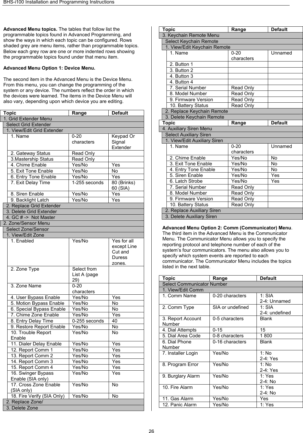 BHS-i100 Installation and Programming Instructions  26Advanced Menu topics. The tables that follow list the programmable topics found in Advanced Programming, and show the ways in which each topic can be configured. Rows shaded grey are menu items, rather than programmable topics. Below each grey row are one or more indented rows showing the programmable topics found under that menu item.  Advanced Menu Option 1: Device Menu.   The second item in the Advanced Menu is the Device Menu. From this menu, you can change the programming of the system or any device. The numbers reflect the order in which the devices were learned. The items in the Device Menu will also vary, depending upon which device you are editing.  Topic Range Default 1. Grid Extender Menu Select Grid Extender 1. View/Edit Grid Extender 1. Name   0-20 characters Keypad Or Signal Extender 2. Gateway Status  Read Only   3.Mastership Status  Read Only   4. Chime Enable  Yes/No  Yes 5. Exit Tone Enable  Yes/No  No 6. Entry Tone Enable  Yes/No  Yes 7. Exit Delay Time  1-255 seconds  80 (Brinks) 60 (SIA) 8. Siren Enable  Yes/No  Yes 9. Backlight Latch  Yes/No  Yes 2. Replace Grid Extender 3. Delete Grid Extender 4. GC # -&gt;  Not Master 2. Zone/Sensor Menu Select Zone/Sensor 1. View/Edit Zone 1. Enabled  Yes/No  Yes for all except Line Cut and Duress zones. 2. Zone Type  Select from List A (page 29)  3. Zone Name  0-20 characters  4. User Bypass Enable  Yes/No  Yes 5. Motion Bypass Enable  Yes/No  No 6. Special Bypass Enable  Yes/No  No 7. Chime Zone Enable  Yes/No  Yes 8. Entry Delay Time   0-255 seconds  40 9. Restore Report Enable  Yes/No  No 10. Trouble Report Enable Yes/No No 11. Dialer Delay Enable  Yes/No  Yes 12. Report Comm 1  Yes/No  Yes 13. Report Comm 2  Yes/No  Yes 14. Report Comm 3  Yes/No  Yes 15. Report Comm 4  Yes/No  Yes 16. Swinger Bypass Enable (SIA only) Yes/No Yes 17. Cross Zone Enable (SIA only) Yes/No No 18. Fire Verify (SIA Only)  Yes/No  No 2. Replace Zone/ 3. Delete Zone Topic Range Default 3. Keychain Remote Menu Select Keychain Remote 1. View/Edit Keychain Remote 1. Name  0-20 characters Unnamed 2. Button 1      3. Button 2     4. Button 3     4. Button 4     7. Serial Number  Read Only   8. Model Number  Read Only   9. Firmware Version  Read Only   10. Battery Status  Read Only   2. Replace Keychain Remote 3. Delete Keychain Remote Topic Range Default 4. Auxiliary Siren Menu Select Auxiliary Siren 1. View/Edit Auxiliary Siren 1. Name  0-20 characters Unnamed 2. Chime Enable  Yes/No  No 3. Exit Tone Enable  Yes/No  No 4. Entry Tone Enable  Yes/No  No 5. Siren Enable  Yes/No  Yes 6. Latch Strobe  Yes/No  Yes 7. Serial Number  Read Only   8. Model Number  Read Only   9. Firmware Version  Read Only   10. Battery Status  Read Only   2. Replace Auxiliary Siren 3. Delete Auxiliary Siren  Advanced Menu Option 2: Comm (Communicator) Menu. The third item in the Advanced Menu is the Communicator Menu. The Communicator Menu allows you to specify the reporting protocol and telephone number of each of the system’s four communicators. The menu also allows you to specify which system events are reported to each communicator. The Communicator Menu includes the topics listed in the next table.   Topic Range Default Select Communicator Number 1. View/Edit Comm 1. Comm Name  0-20 characters  1: SIA 2-4: Unnamed 2. Comm Type  SIA or undefined  1: SIA 2-4: undefined 3. Report Account Number 0-5 characters  Blank 4. Dial Attempts  0-15  15 5. Dial Area Code  0-8 characters  1 800 6. Dial Phone Number 0-16 characters  Blank 7. Installer Login  Yes/No  1: No 2-4: Yes 8. Program Error  Yes/No  1: No 2-4: Yes 9. Burglary Alarm  Yes/No  1: Yes 2-4: No 10. Fire Alarm  Yes/No  1: Yes 2-4: No 11. Gas Alarm  Yes/No  Yes 12. Panic Alarm  Yes/No  1: Yes 