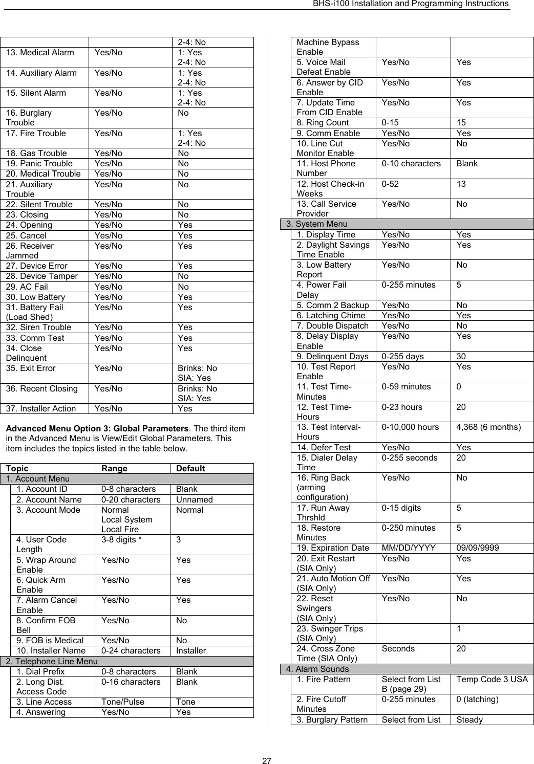 BHS-i100 Installation and Programming Instructions   272-4: No 13. Medical Alarm  Yes/No  1: Yes 2-4: No 14. Auxiliary Alarm  Yes/No  1: Yes 2-4: No 15. Silent Alarm  Yes/No  1: Yes 2-4: No 16. Burglary Trouble Yes/No No 17. Fire Trouble  Yes/No  1: Yes 2-4: No 18. Gas Trouble  Yes/No   No 19. Panic Trouble  Yes/No  No 20. Medical Trouble  Yes/No  No 21. Auxiliary Trouble Yes/No No 22. Silent Trouble  Yes/No  No 23. Closing  Yes/No  No 24. Opening   Yes/No  Yes 25. Cancel  Yes/No  Yes 26. Receiver Jammed Yes/No Yes 27. Device Error  Yes/No  Yes 28. Device Tamper  Yes/No  No 29. AC Fail  Yes/No  No 30. Low Battery  Yes/No  Yes 31. Battery Fail (Load Shed) Yes/No Yes 32. Siren Trouble  Yes/No  Yes 33. Comm Test  Yes/No  Yes 34. Close Delinquent Yes/No Yes 35. Exit Error  Yes/No  Brinks: No SIA: Yes 36. Recent Closing  Yes/No  Brinks: No SIA: Yes 37. Installer Action  Yes/No  Yes  Advanced Menu Option 3: Global Parameters. The third item in the Advanced Menu is View/Edit Global Parameters. This item includes the topics listed in the table below.  Topic Range Default 1. Account Menu 1. Account ID  0-8 characters  Blank 2. Account Name  0-20 characters  Unnamed 3. Account Mode  Normal  Local System  Local Fire Normal 4. User Code Length 3-8 digits *  3 5. Wrap Around Enable Yes/No Yes 6. Quick Arm Enable Yes/No Yes 7. Alarm Cancel Enable Yes/No Yes 8. Confirm FOB Bell Yes/No   No 9. FOB is Medical  Yes/No  No 10. Installer Name  0-24 characters  Installer 2. Telephone Line Menu 1. Dial Prefix  0-8 characters  Blank 2. Long Dist. Access Code 0-16 characters  Blank 3. Line Access  Tone/Pulse  Tone 4. Answering  Yes/No  Yes Machine Bypass Enable 5. Voice Mail Defeat Enable Yes/No Yes 6. Answer by CID Enable Yes/No Yes 7. Update Time From CID Enable Yes/No Yes 8. Ring Count  0-15  15 9. Comm Enable  Yes/No  Yes 10. Line Cut Monitor Enable Yes/No No 11. Host Phone Number 0-10 characters  Blank 12. Host Check-in Weeks 0-52 13 13. Call Service Provider Yes/No No 3. System Menu 1. Display Time  Yes/No  Yes 2. Daylight Savings Time Enable Yes/No Yes 3. Low Battery Report Yes/No No 4. Power Fail Delay 0-255 minutes  5 5. Comm 2 Backup  Yes/No  No 6. Latching Chime  Yes/No  Yes 7. Double Dispatch  Yes/No   No 8. Delay Display Enable Yes/No Yes 9. Delinquent Days  0-255 days  30 10. Test Report Enable Yes/No   Yes 11. Test Time-Minutes 0-59 minutes  0 12. Test Time- Hours 0-23 hours  20 13. Test Interval- Hours 0-10,000 hours  4,368 (6 months) 14. Defer Test  Yes/No   Yes 15. Dialer Delay Time 0-255 seconds  20 16. Ring Back (arming configuration) Yes/No   No 17. Run Away Thrshld 0-15 digits  5 18. Restore Minutes 0-250 minutes  5 19. Expiration Date  MM/DD/YYYY  09/09/9999 20. Exit Restart (SIA Only) Yes/No Yes 21. Auto Motion Off (SIA Only) Yes/No Yes 22. Reset Swingers (SIA Only) Yes/No No 23. Swinger Trips (SIA Only)  1 24. Cross Zone Time (SIA Only) Seconds 20 4. Alarm Sounds 1. Fire Pattern   Select from List B (page 29) Temp Code 3 USA 2. Fire Cutoff Minutes 0-255 minutes  0 (latching) 3. Burglary Pattern  Select from List  Steady 