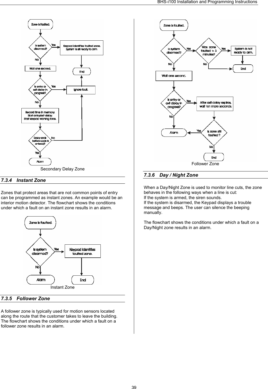 BHS-i100 Installation and Programming Instructions   39 Secondary Delay Zone  7.3.4 Instant Zone Zones that protect areas that are not common points of entry can be programmed as instant zones. An example would be an interior motion detector. The flowchart shows the conditions under which a fault on an instant zone results in an alarm.   Instant Zone  7.3.5 Follower Zone   A follower zone is typically used for motion sensors located along the route that the customer takes to leave the building. The flowchart shows the conditions under which a fault on a follower zone results in an alarm.   Follower Zone  7.3.6  Day / Night Zone When a Day/Night Zone is used to monitor line cuts, the zone behaves in the following ways when a line is cut: If the system is armed, the siren sounds. If the system is disarmed, the Keypad displays a trouble message and beeps. The user can silence the beeping manually.  The flowchart shows the conditions under which a fault on a Day/Night zone results in an alarm.  