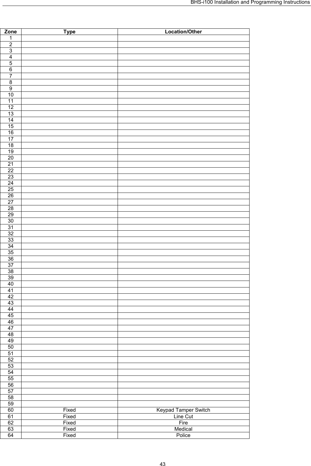 BHS-i100 Installation and Programming Instructions   43 Zone Type  Location/Other 1    2    3    4    5    6    7    8    9    10    11    12    13    14    15    16    17    18    19    20    21    22    23    24    25    26    27    28    29    30    31    32    33    34    35    36    37    38    39    40    41    42    43    44    45    46    47    48    49    50    51    52    53    54    55    56    57    58    59    60  Fixed  Keypad Tamper Switch 61 Fixed  Line Cut 62 Fixed  Fire 63 Fixed  Medical 64 Fixed  Police 