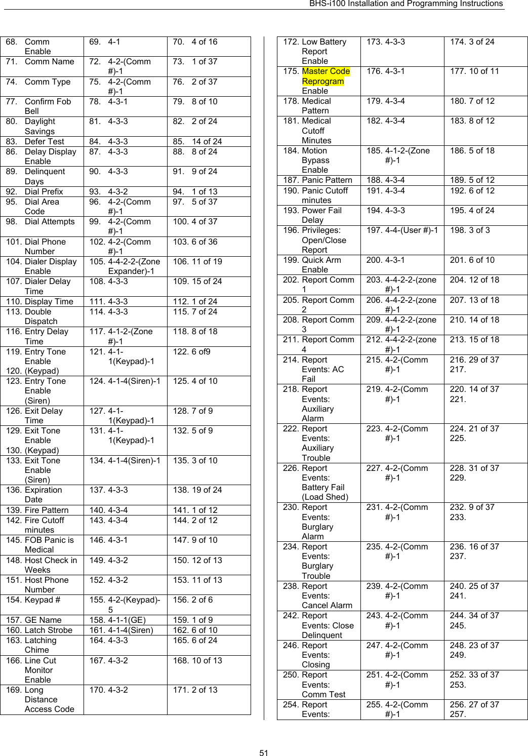 BHS-i100 Installation and Programming Instructions   5168. Comm Enable 69. 4-1  70. 4 of 16 71. Comm Name  72. 4-2-(Comm #)-1 73.  1 of 37 74. Comm Type  75. 4-2-(Comm #)-1 76.  2 of 37 77. Confirm Fob Bell 78. 4-3-1  79. 8 of 10 80. Daylight Savings 81. 4-3-3  82. 2 of 24 83. Defer Test  84. 4-3-3  85. 14 of 24 86. Delay Display Enable 87. 4-3-3  88. 8 of 24 89. Delinquent Days 90. 4-3-3  91. 9 of 24 92. Dial Prefix  93. 4-3-2  94. 1 of 13 95. Dial Area Code 96. 4-2-(Comm #)-1 97.  5 of 37 98. Dial Attempts  99. 4-2-(Comm #)-1 100. 4 of 37 101. Dial Phone Number 102. 4-2-(Comm #)-1 103. 6 of 36 104. Dialer Display Enable 105. 4-4-2-2-(Zone Expander)-1 106. 11 of 19 107. Dialer Delay Time 108. 4-3-3  109. 15 of 24 110. Display Time  111. 4-3-3  112. 1 of 24 113. Double Dispatch 114. 4-3-3  115. 7 of 24 116. Entry Delay Time 117. 4-1-2-(Zone #)-1 118. 8 of 18 119. Entry Tone Enable 120. (Keypad) 121. 4-1-1(Keypad)-1 122. 6 of9 123. Entry Tone Enable (Siren) 124. 4-1-4(Siren)-1  125. 4 of 10 126. Exit Delay Time 127. 4-1-1(Keypad)-1 128. 7 of 9 129. Exit Tone Enable 130. (Keypad) 131. 4-1-1(Keypad)-1 132. 5 of 9 133. Exit Tone Enable (Siren) 134. 4-1-4(Siren)-1  135. 3 of 10 136. Expiration Date 137. 4-3-3  138. 19 of 24 139. Fire Pattern  140. 4-3-4  141. 1 of 12 142. Fire Cutoff minutes 143. 4-3-4  144. 2 of 12 145. FOB Panic is Medical 146. 4-3-1  147. 9 of 10 148. Host Check in Weeks 149. 4-3-2  150. 12 of 13 151. Host Phone Number 152. 4-3-2  153. 11 of 13 154. Keypad #  155. 4-2-(Keypad)-5 156. 2 of 6 157. GE Name  158. 4-1-1(GE)  159. 1 of 9 160. Latch Strobe  161. 4-1-4(Siren)  162. 6 of 10 163. Latching Chime 164. 4-3-3  165. 6 of 24 166. Line Cut Monitor Enable 167. 4-3-2  168. 10 of 13 169. Long Distance Access Code 170. 4-3-2  171. 2 of 13 172. Low Battery Report Enable 173. 4-3-3  174. 3 of 24 175. Master Code Reprogram Enable 176. 4-3-1  177. 10 of 11 178. Medical Pattern 179. 4-3-4  180. 7 of 12 181. Medical Cutoff Minutes 182. 4-3-4  183. 8 of 12 184. Motion Bypass Enable 185. 4-1-2-(Zone #)-1 186. 5 of 18 187. Panic Pattern  188. 4-3-4  189. 5 of 12 190. Panic Cutoff minutes 191. 4-3-4  192. 6 of 12 193. Power Fail Delay 194. 4-3-3  195. 4 of 24 196. Privileges: Open/Close Report 197. 4-4-(User #)-1  198. 3 of 3 199. Quick Arm Enable 200. 4-3-1  201. 6 of 10 202. Report Comm 1 203. 4-4-2-2-(zone #)-1 204. 12 of 18 205. Report Comm 2 206. 4-4-2-2-(zone #)-1 207. 13 of 18 208. Report Comm 3 209. 4-4-2-2-(zone #)-1 210. 14 of 18 211. Report Comm 4 212. 4-4-2-2-(zone #)-1 213. 15 of 18 214. Report Events: AC Fail 215. 4-2-(Comm #)-1 216. 29 of 37 217.  218. Report Events: Auxiliary Alarm 219. 4-2-(Comm #)-1 220. 14 of 37 221.  222. Report Events: Auxiliary Trouble 223. 4-2-(Comm #)-1 224. 21 of 37 225.  226. Report Events: Battery Fail (Load Shed) 227. 4-2-(Comm #)-1 228. 31 of 37 229.  230. Report Events: Burglary Alarm 231. 4-2-(Comm #)-1 232. 9 of 37 233.  234. Report Events: Burglary Trouble 235. 4-2-(Comm #)-1 236. 16 of 37 237.  238. Report Events: Cancel Alarm 239. 4-2-(Comm #)-1 240. 25 of 37 241.  242. Report Events: Close Delinquent 243. 4-2-(Comm #)-1 244. 34 of 37 245.  246. Report Events: Closing 247. 4-2-(Comm #)-1 248. 23 of 37 249.  250. Report Events: Comm Test 251. 4-2-(Comm #)-1 252. 33 of 37 253.  254. Report Events: 255. 4-2-(Comm #)-1 256. 27 of 37 257.  