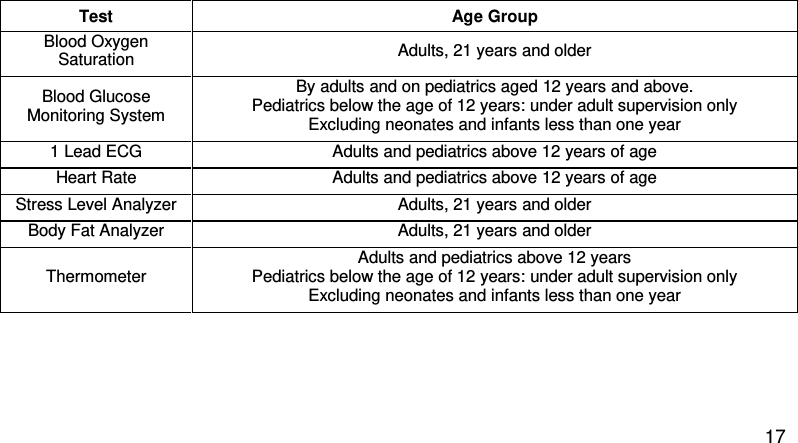  Test Age Group Blood Oxygen Saturation Adults, 21 years and older Blood Glucose Monitoring System By adults and on pediatrics aged 12 years and above. Pediatrics below the age of 12 years: under adult supervision only Excluding neonates and infants less than one year 1 Lead ECG Adults and pediatrics above 12 years of age Heart Rate Adults and pediatrics above 12 years of age Stress Level Analyzer   Adults, 21 years and older Body Fat Analyzer Adults, 21 years and older Thermometer Adults and pediatrics above 12 years Pediatrics below the age of 12 years: under adult supervision only Excluding neonates and infants less than one year   17 