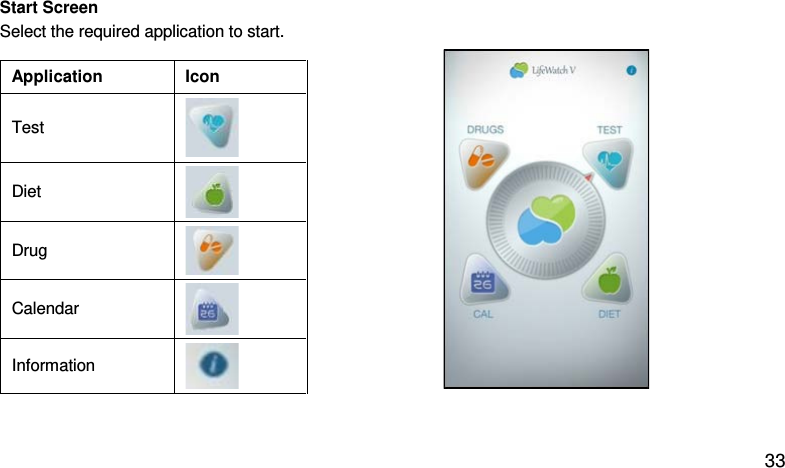 Start Screen Select the required application to start.   Application Icon Test  Diet  Drug  Calendar  Information  33 
