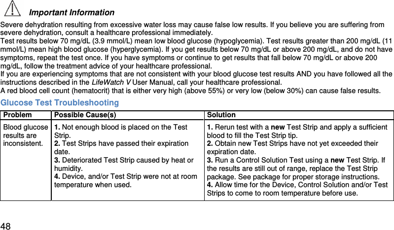  Important Information Severe dehydration resulting from excessive water loss may cause false low results. If you believe you are suffering from severe dehydration, consult a healthcare professional immediately.  Test results below 70 mg/dL (3.9 mmol/L) mean low blood glucose (hypoglycemia). Test results greater than 200 mg/dL (11 mmol/L) mean high blood glucose (hyperglycemia). If you get results below 70 mg/dL or above 200 mg/dL, and do not have symptoms, repeat the test once. If you have symptoms or continue to get results that fall below 70 mg/dL or above 200 mg/dL, follow the treatment advice of your healthcare professional.  If you are experiencing symptoms that are not consistent with your blood glucose test results AND you have followed all the instructions described in the LifeWatch V User Manual, call your healthcare professional.  A red blood cell count (hematocrit) that is either very high (above 55%) or very low (below 30%) can cause false results.  Glucose Test Troubleshooting Problem Possible Cause(s) Solution Blood glucose results are inconsistent. 1. Not enough blood is placed on the Test Strip. 2. Test Strips have passed their expiration date. 3. Deteriorated Test Strip caused by heat or humidity. 4. Device, and/or Test Strip were not at room temperature when used. 1. Rerun test with a new Test Strip and apply a sufficient blood to fill the Test Strip tip.  2. Obtain new Test Strips have not yet exceeded their expiration date. 3. Run a Control Solution Test using a new Test Strip. If the results are still out of range, replace the Test Strip package. See package for proper storage instructions. 4. Allow time for the Device, Control Solution and/or Test Strips to come to room temperature before use.    48 