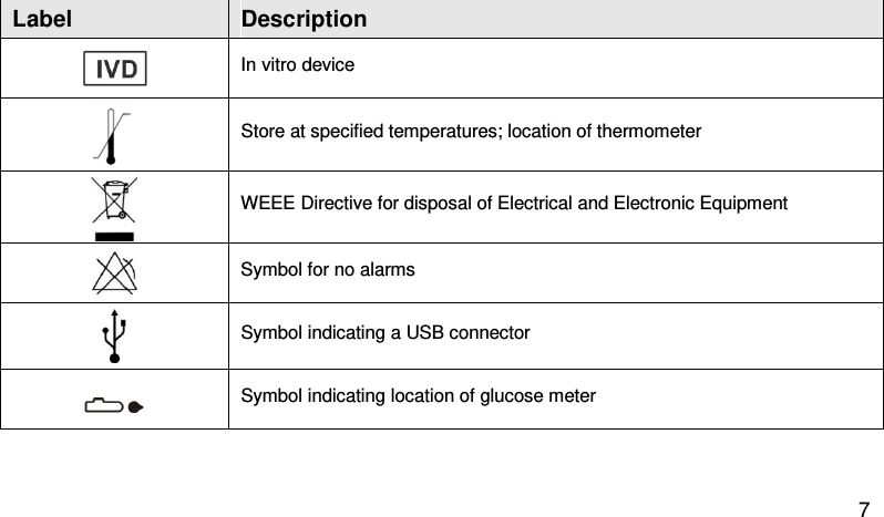 Label Description  In vitro device  Store at specified temperatures; location of thermometer  WEEE Directive for disposal of Electrical and Electronic Equipment   Symbol for no alarms   Symbol indicating a USB connector  Symbol indicating location of glucose meter 7 