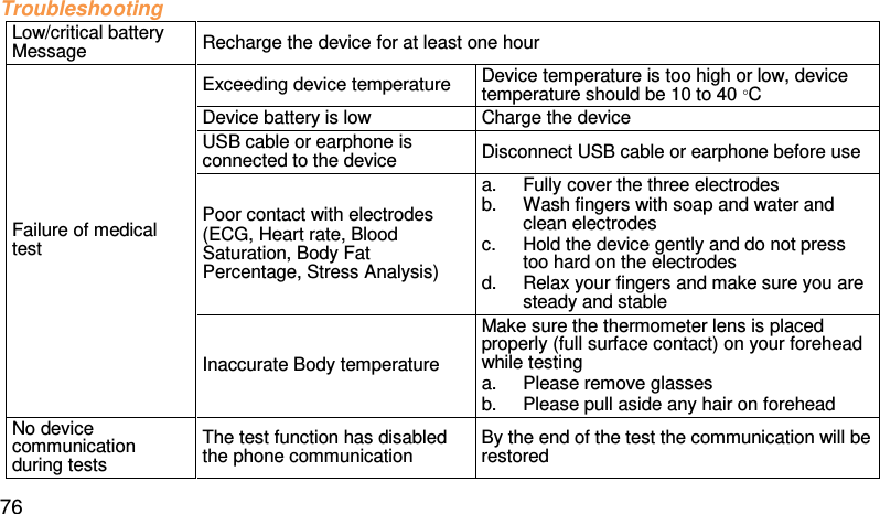Troubleshooting Low/critical battery Message  Recharge the device for at least one hour Failure of medical test Exceeding device temperature Device temperature is too high or low, device temperature should be 10 to 40 °C  Device battery is low Charge the device USB cable or earphone is connected to the device Disconnect USB cable or earphone before use  Poor contact with electrodes (ECG, Heart rate, Blood Saturation, Body Fat Percentage, Stress Analysis) a. Fully cover the three electrodes b. Wash fingers with soap and water and clean electrodes c. Hold the device gently and do not press too hard on the electrodes d. Relax your fingers and make sure you are steady and stable Inaccurate Body temperature Make sure the thermometer lens is placed properly (full surface contact) on your forehead while testing a. Please remove glasses b. Please pull aside any hair on forehead No device communication during tests The test function has disabled the phone communication By the end of the test the communication will be restored 76 