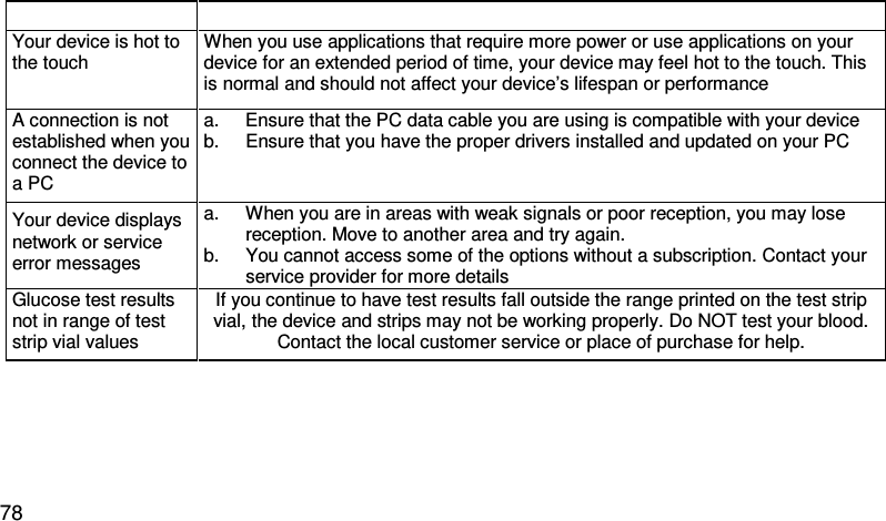  Your device is hot to the touch  When you use applications that require more power or use applications on your device for an extended period of time, your device may feel hot to the touch. This is normal and should not affect your device’s lifespan or performance A connection is not established when you connect the device to a PC a. Ensure that the PC data cable you are using is compatible with your device b. Ensure that you have the proper drivers installed and updated on your PC Your device displays network or service error messages a. When you are in areas with weak signals or poor reception, you may lose reception. Move to another area and try again.  b. You cannot access some of the options without a subscription. Contact your service provider for more details Glucose test results not in range of test strip vial values If you continue to have test results fall outside the range printed on the test strip vial, the device and strips may not be working properly. Do NOT test your blood. Contact the local customer service or place of purchase for help.  78 