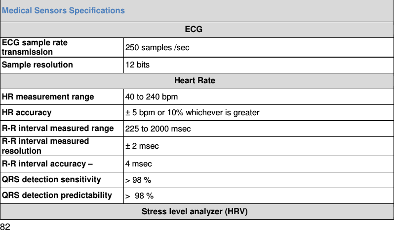 Medical Sensors Specifications ECG  ECG sample rate  transmission  250 samples /sec Sample resolution  12 bits Heart Rate HR measurement range  40 to 240 bpm HR accuracy  ± 5 bpm or 10% whichever is greater R-R interval measured range  225 to 2000 msec R-R interval measured resolution ± 2 msec R-R interval accuracy –   4 msec QRS detection sensitivity  &gt; 98 % QRS detection predictability  &gt;  98 % Stress level analyzer (HRV) 82 