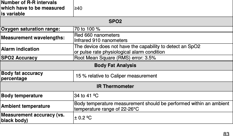 Number of R-R intervals which have to be measured is variable  ≥40 SPO2 Oxygen saturation range: 70 to 100 % Measurement wavelengths:     Red 660 nanometers  Infrared 910 nanometers Alarm indication The device does not have the capability to detect an SpO2  or pulse rate physiological alarm condition SPO2 Accuracy  Root Mean Square (RMS) error: 3.5%  Body Fat Analysis  Body fat accuracy percentage   15 % relative to Caliper measurement  IR Thermometer Body temperature 34 to 41 ºC Ambient temperature Body temperature measurement should be performed within an ambient temperature range of 22-26°C Measurement accuracy (vs. black body) ± 0.2 ºC 83 