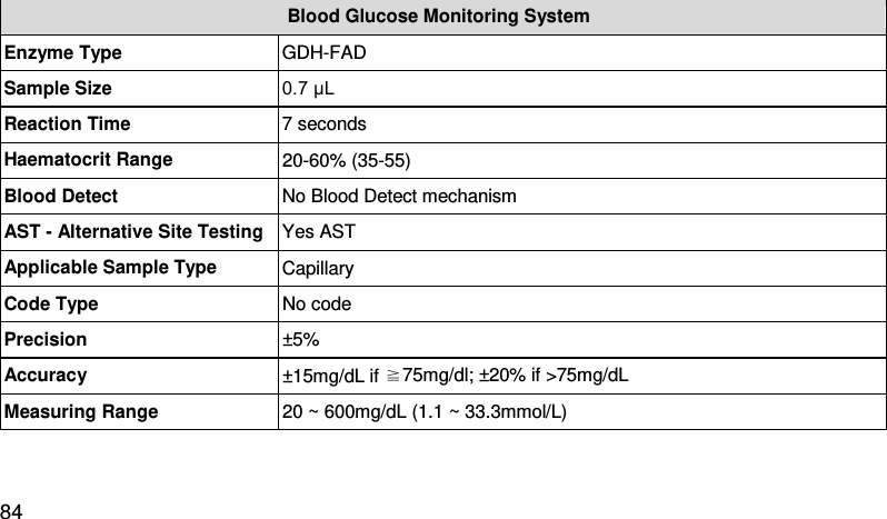 Blood Glucose Monitoring System Enzyme Type GDH-FAD Sample Size 0.7 μL Reaction Time 7 seconds Haematocrit Range 20-60% (35-55) Blood Detect No Blood Detect mechanism AST - Alternative Site Testing Yes AST Applicable Sample Type  Capillary Code Type No code Precision ±5%  Accuracy ±15mg/dL if ≧75mg/dl; ±20% if &gt;75mg/dL Measuring Range 20 ~ 600mg/dL (1.1 ~ 33.3mmol/L)   84 
