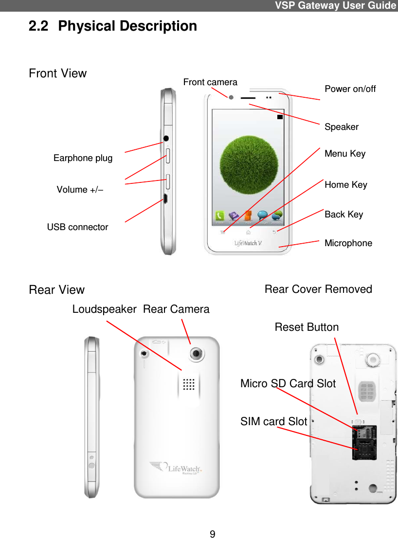 VSP Gateway User Guide 9 2.2  Physical Description  Front View           Rear View               Loudspeaker  Rear Camera       Rear Cover Removed             Reset Button   Micro SD Card Slot  SIM card Slot        Home Key Back Key Menu Key Speaker USB connector Volume +/– Earphone plug Power on/off Front camera Microphone 