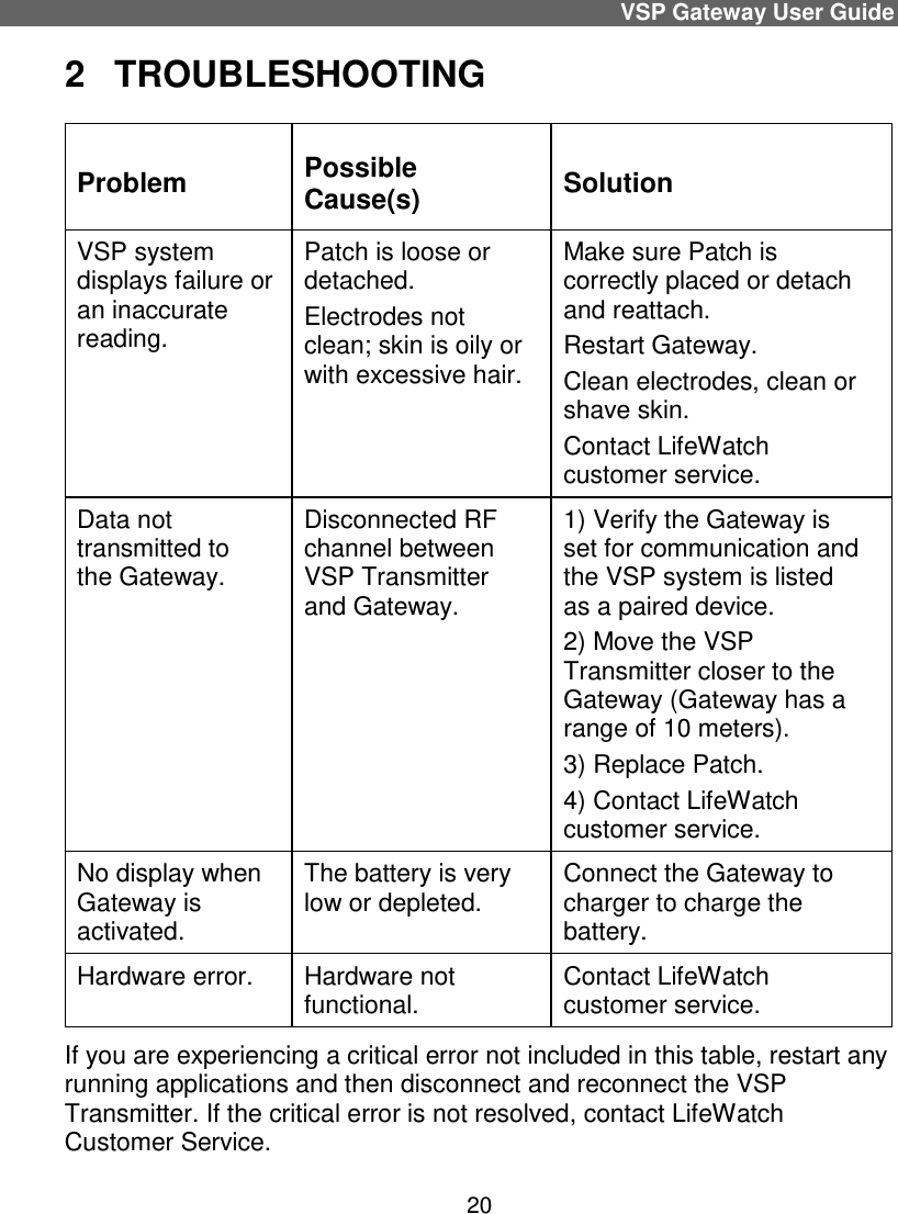 VSP Gateway User Guide 20 2  TROUBLESHOOTING Problem Possible Cause(s) Solution VSP system displays failure or an inaccurate reading. Patch is loose or detached. Electrodes not clean; skin is oily or with excessive hair. Make sure Patch is correctly placed or detach and reattach.  Restart Gateway.  Clean electrodes, clean or shave skin. Contact LifeWatch customer service.  Data not transmitted to the Gateway. Disconnected RF channel between VSP Transmitter and Gateway. 1) Verify the Gateway is set for communication and the VSP system is listed as a paired device.  2) Move the VSP Transmitter closer to the Gateway (Gateway has a range of 10 meters). 3) Replace Patch. 4) Contact LifeWatch customer service. No display when Gateway is activated. The battery is very low or depleted. Connect the Gateway to charger to charge the battery.  Hardware error. Hardware not functional. Contact LifeWatch customer service. If you are experiencing a critical error not included in this table, restart any running applications and then disconnect and reconnect the VSP Transmitter. If the critical error is not resolved, contact LifeWatch Customer Service. 