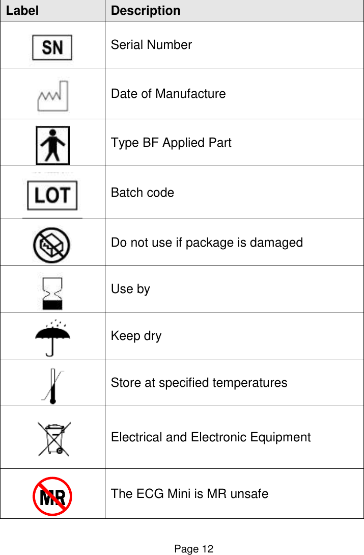  Page 12 Label Description  Serial Number  Date of Manufacture  Type BF Applied Part  Batch code  Do not use if package is damaged  Use by  Keep dry  Store at specified temperatures  Electrical and Electronic Equipment  The ECG Mini is MR unsafe 