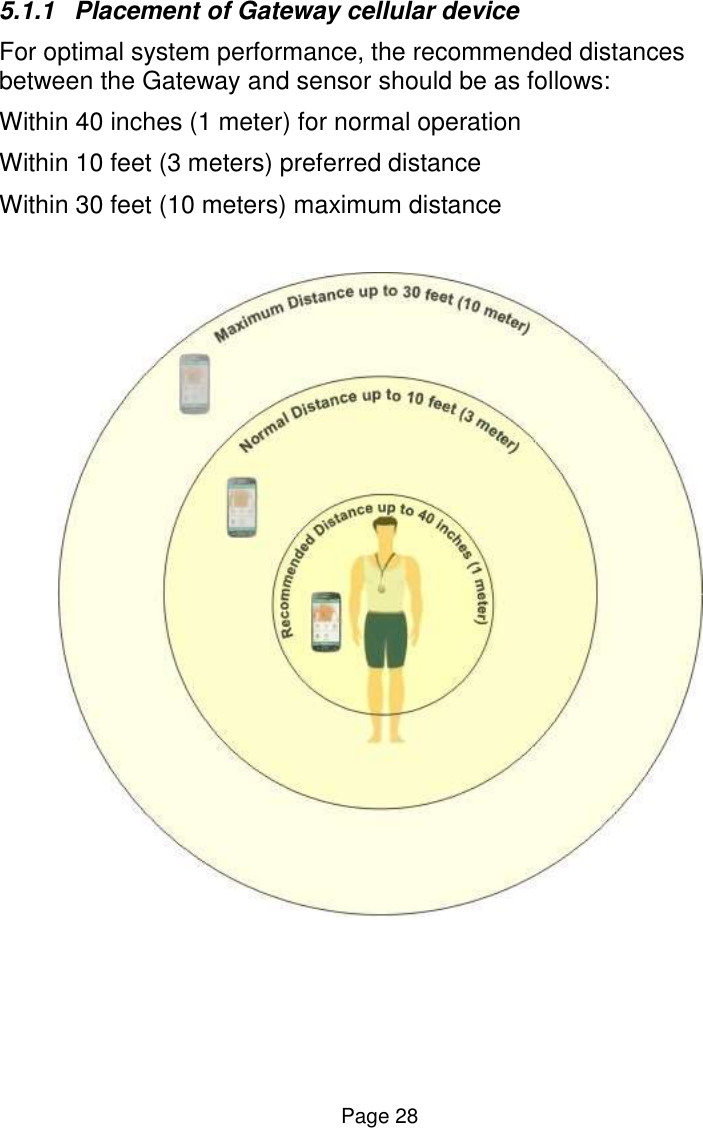  Page 28 5.1.1  Placement of Gateway cellular device For optimal system performance, the recommended distances between the Gateway and sensor should be as follows:  Within 40 inches (1 meter) for normal operation  Within 10 feet (3 meters) preferred distance  Within 30 feet (10 meters) maximum distance      