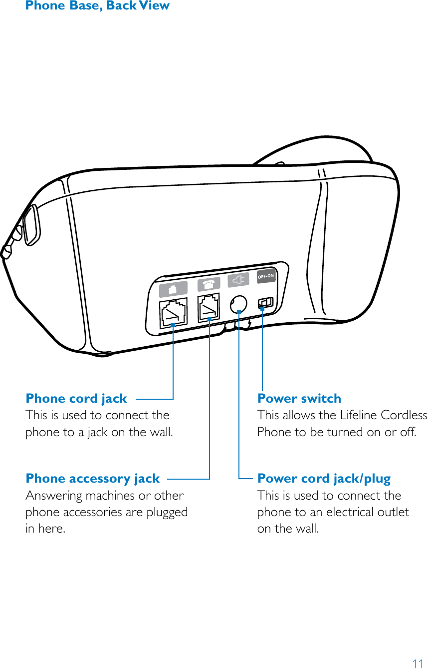 11Phone cord jackThis is used to connect the phone to a jack on the wall. Phone accessory jackAnswering machines or other phone accessories are plugged in here.Power switch This allows the Lifeline Cordless Phone to be turned on or off.Power cord jack/plugThis is used to connect the phone to an electrical outlet  on the wall.Phone Base, Back View