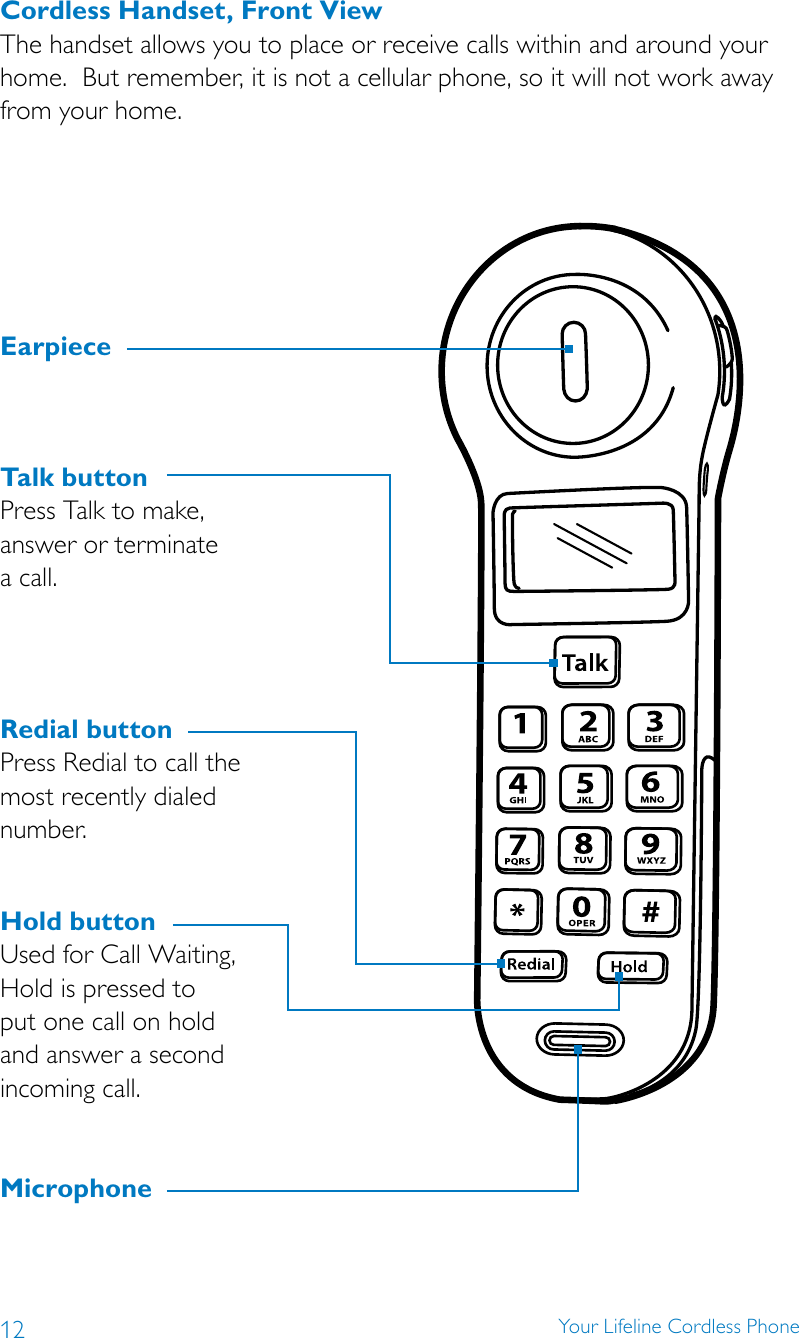 12 Your Lifeline Cordless PhoneCordless Handset, Front ViewThe handset allows you to place or receive calls within and around your home.  But remember, it is not a cellular phone, so it will not work away from your home.Earpiece  Talk buttonPress Talk to make, answer or terminate  a call.  Redial buttonPress Redial to call the most recently dialed number. Hold button Used for Call Waiting, Hold is pressed to put one call on hold and answer a second incoming call.    Microphone