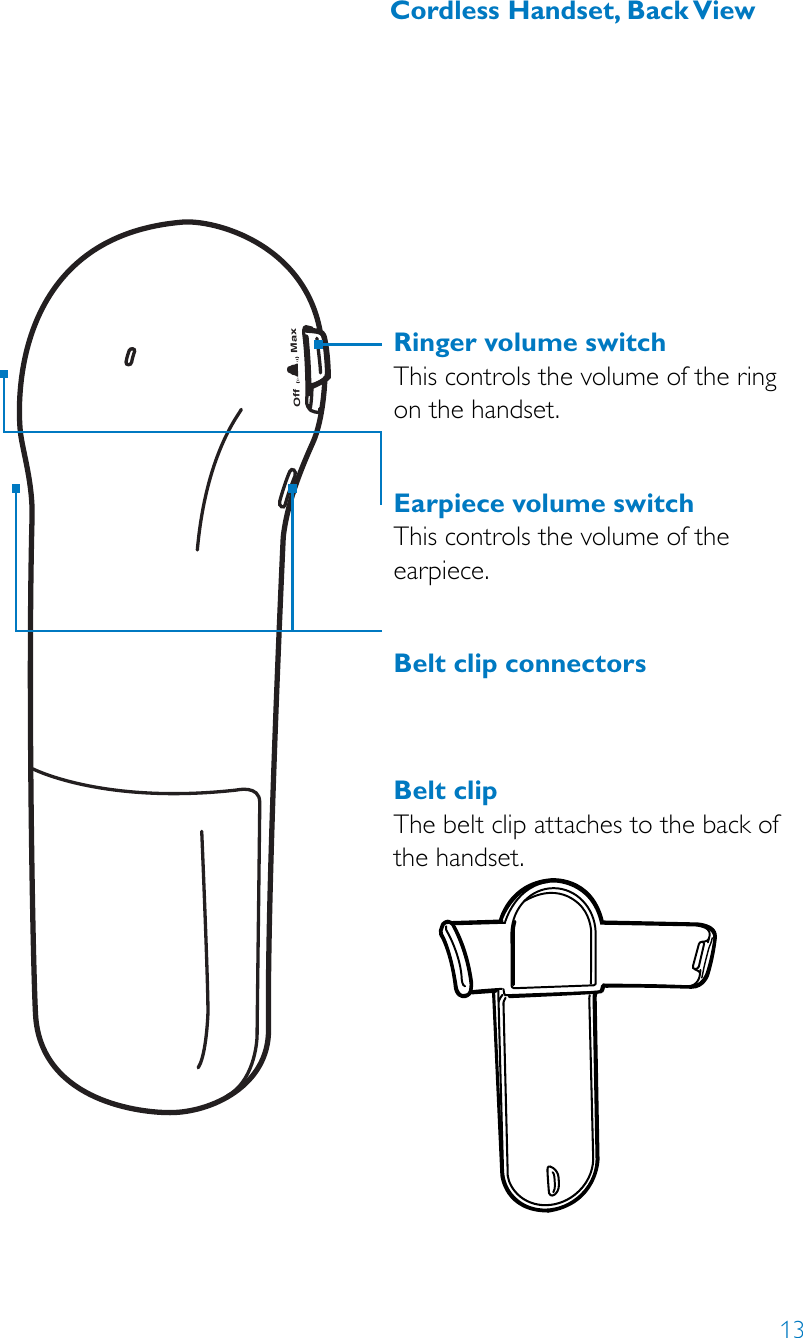 13Off          MaxRinger volume switchThis controls the volume of the ring on the handset. Earpiece volume switchThis controls the volume of the earpiece. Belt clip connectorsBelt clip The belt clip attaches to the back of the handset.Cordless Handset, Back View