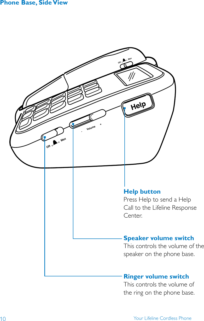 10 Your Lifeline Cordless Phone-       Volume       +Off               MaxOff               MaxHelp buttonPress Help to send a Help  Call to the Lifeline Response Center. Speaker volume switchThis controls the volume of the  speaker on the phone base.Ringer volume switchThis controls the volume of  the ring on the phone base.Phone Base, Side View