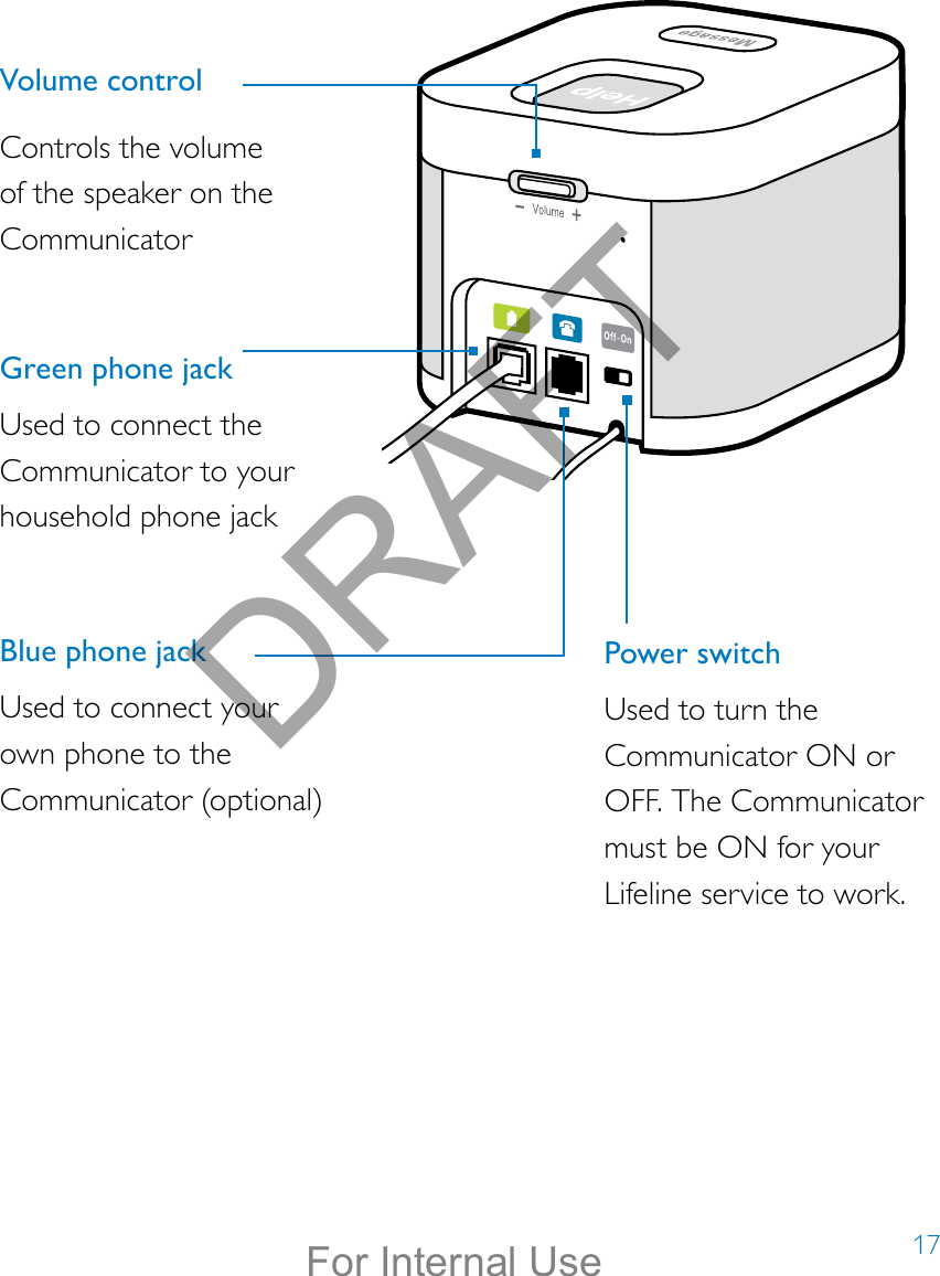 17Volume controlControls the volume of the speaker on the Communicator Green phone jackUsed to connect the Communicator to your household phone jack Blue phone jackUsed to connect your own phone to the Communicator (optional) Power switchUsed to turn the Communicator ON or OFF. The Communicator must be ON for your Lifeline service to work.DRAFTFor Internal Use