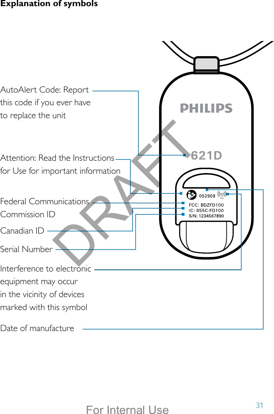 31AutoAlert Code: Report this code if you ever have to replace the unitAttention: Read the Instructions for Use for important informationCanadian IDSerial NumberFederal Communications Commission IDDate of manufactureInterference to electronic equipment may occur in the vicinity of devices marked with this symbolExplanation of symbolsDRAFTFor Internal Use