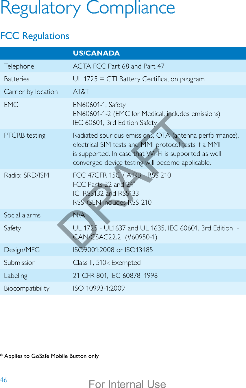 46Regulatory ComplianceFCC RegulationsUS/CANADATelephone  ACTA FCC Part 68 and Part 47 Batteries UL 1725 = CTI Battery Certication programCarrier by location AT&amp;TEMC  EN60601-1, Safety EN60601-1-2 (EMC for Medical, includes emissions) IEC 60601, 3rd Edition SafetyPTCRB testing Radiated spurious emissions, OTA (antenna performance), electrical SIM tests and MMI protocol tests if a MMI is supported. In case that Wi-Fi is supported as well converged device testing will become applicable. Radio: SRD/ISM  FCC 47CFR 15C / AIRB - RSS 210 FCC Parts 22 and 24* IC: RSS132 and RSS133 – RSS-GEN includes RSS-210-Social alarms  N/A Safety  UL 1725 - UL1637 and UL 1635, IEC 60601, 3rd Edition  - CAN/CSAC22.2  (#60950-1)Design/MFG  ISO9001:2008 or ISO13485 Submission  Class II, 510k ExemptedLabeling  21 CFR 801, IEC 60878: 1998Biocompatibility  ISO 10993-1:2009 * Applies to GoSafe Mobile Button onlyDRAFTFor Internal Use