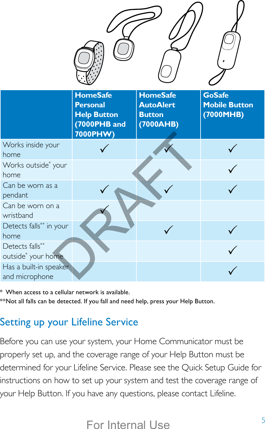 5Help call in progress. Please wait.Hello, Mrs. Smith.Welcome toPhilips Lifeline.Help call in progress. Please wait.Hello, Mrs. Smith.Welcome toPhilips Lifeline.Help call in progress. Please wait.Hello, Mrs. Smith.Welcome toPhilips Lifeline.HomeSafe Personal Help Button (7000PHB and 7000PHW)HomeSafe AutoAlert Button (7000AHB)GoSafe Mobile Button (7000MHB)Works inside your home Works outside* your home Can be worn as a pendant Can be worn on a wristband Detects falls** in your home  Detects falls** outside* your home Has a built-in speaker and microphone *  When access to a cellular network is available.** Not all falls can be detected. If you fall and need help, press your Help Button. Setting up your Lifeline ServiceBefore you can use your system, your Home Communicator must be properly set up, and the coverage range of your Help Button must be determined for your Lifeline Service. Please see the Quick Setup Guide for instructions on how to set up your system and test the coverage range of your Help Button. If you have any questions, please contact Lifeline. DRAFTFor Internal Use