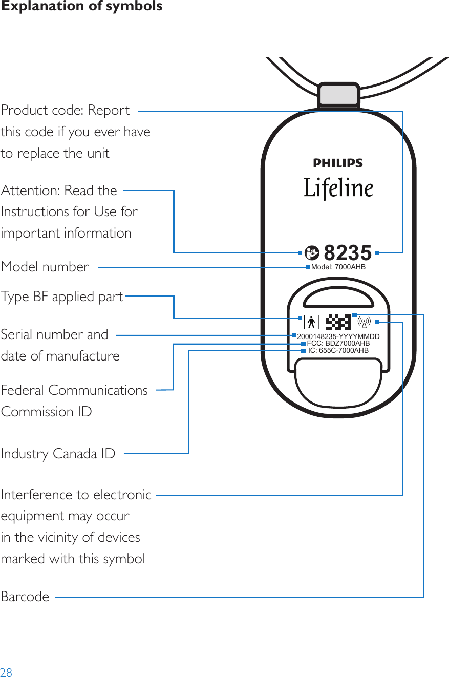 28Product code: Report  this code if you ever have to replace the unitAttention: Read the Instructions for Use for important informationModel numberSerial number and date of manufactureFederal Communications Commission IDIndustry Canada IDInterference to electronic equipment may occur in the vicinity of devices marked with this symbolBarcodeType BF applied part8235Model: 7000PHB2000148235-YYYYMMDDFCC: BDZ7000PHBIC: 655C-7000PHB82352000148235-YYYYMMDDFCC: BDZ7000AHBIC: 655C-7000AHBModel: 7000AHB82352000148235-YYYYMMDDFCC: BDZ7000AHBIC: 655C-7000AHBModel: 7000AHBExplanation of symbols