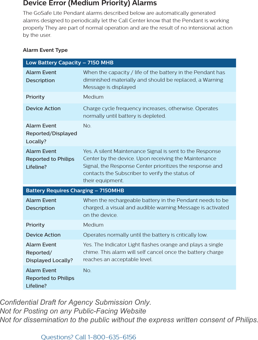 Questions? Call1-800-635-6156Device Error (Medium Priority) Alarms The GoSafe Lite Pendant alarms described below are automatically generated  alarms designed to periodically let the Call Center know that the Pendant is working properly They are part of normal operation and are the result of no intensional action by the user. Alarm Event TypeLow Battery Capacity – 7150 MHBAlarm Event DescriptionWhen the capacity / life of the battery in the Pendant has diminished materially and should be replaced, a Warning Message is displayedPriority MediumDevice Action Charge cycle frequency increases, otherwise. Operates normally until battery is depleted.Alarm Event Reported/Displayed Locally?No.Alarm Event Reported to Philips Lifeline?Yes. A silent Maintenance Signal is sent to the Response Center by the device. Upon receiving the Maintenance Signal, the Response Center prioritizes the response and contacts the Subscriber to verify the status of  their equipment.Battery Requires Charging – 7150MHBAlarm Event DescriptionWhen the rechargeable battery in the Pendant needs to be charged, a visual and audible warning Message is activated on the device.Priority MediumDevice Action Operates normally until the battery is critically low.Alarm Event Reported/ Displayed Locally?Yes. The Indicator Light ashes orange and plays a single chime. This alarm will self cancel once the battery charge reaches an acceptable level.Alarm Event Reported to Philips Lifeline?No.draftConfidential Draft for Agency Submission Only.   Not for Posting on any Public-Facing Website Not for dissemination to the public without the express written consent of Philips.