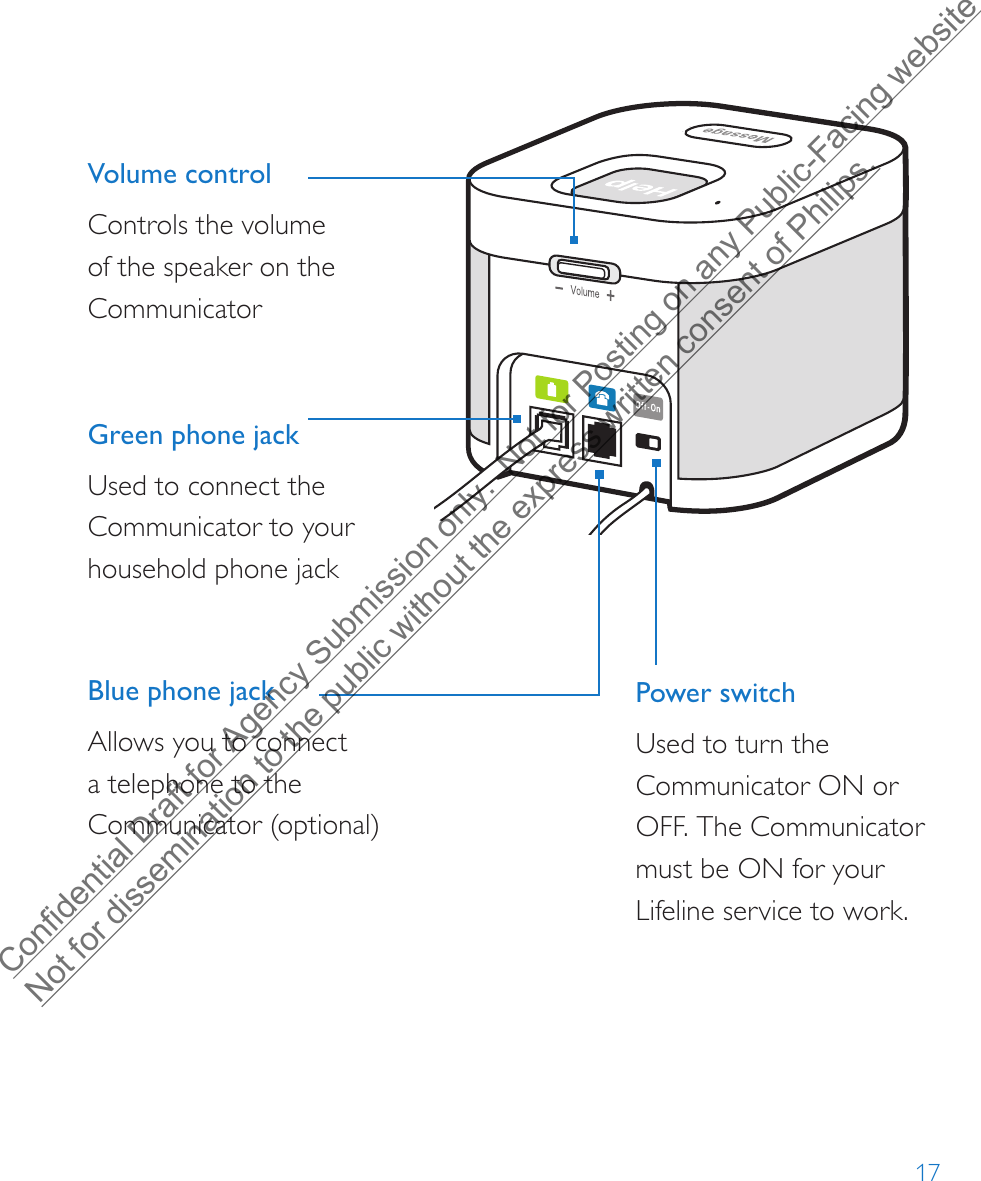 17Volume controlControls the volume of the speaker on the Communicator Green phone jackUsed to connect the Communicator to your household phone jack Blue phone jackAllows you to connect a telephone to the Communicator (optional) Power switchUsed to turn the Communicator ON or OFF. The Communicator must be ON for your Lifeline service to work.Confidential Draft for Agency Submission only.  Not for Posting on any Public-Facing website Not for dissemination to the public without the express written consent of Philips.  