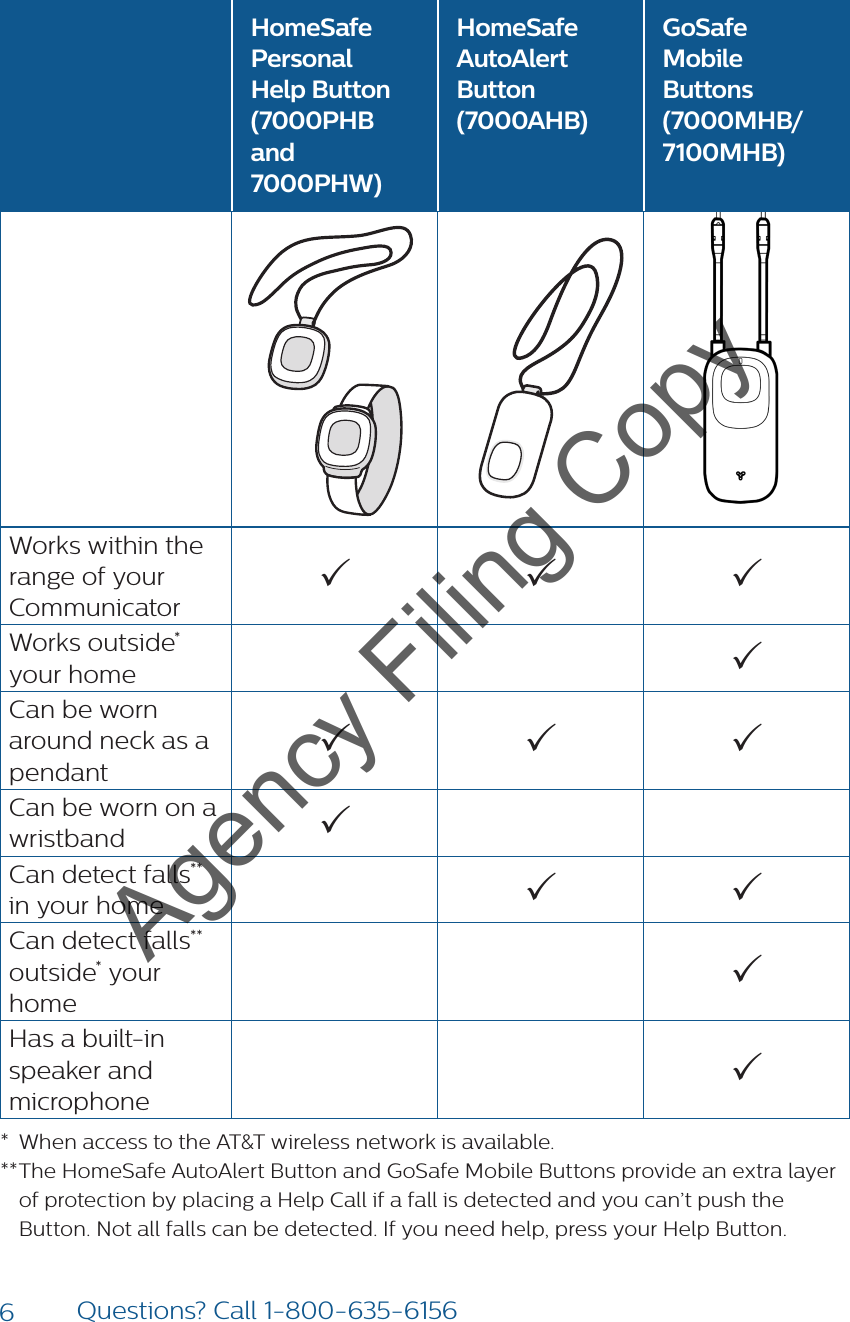 6Questions? Call 1-800-635-6156HomeSafe Personal Help Button (7000PHB and 7000PHW)HomeSafe AutoAlert Button (7000AHB)GoSafe Mobile Buttons (7000MHB/ 7100MHB)Works within the range of your CommunicatorWorks outside* your home Can be worn around neck as a pendantCan be worn on a wristband Can detect falls** in your home  Can detect falls** outside* your homeHas a built-in speaker and microphone*  When access to the AT&amp;T wireless network is available.** The HomeSafe AutoAlert Button and GoSafe Mobile Buttons provide an extra layer of protection by placing a Help Call if a fall is detected and you can’t push the Button. Not all falls can be detected. If you need help, press your Help Button.Help call in progress. Please wait.Hello, Mrs. Smith.Welcome toPhilips Lifeline.Help call in progress. Please wait.Hello, Mrs. Smith.Do you need help?Help call in progress. Please wait.Hello, Mrs. Smith.Do you need help?Agency Filing Copy