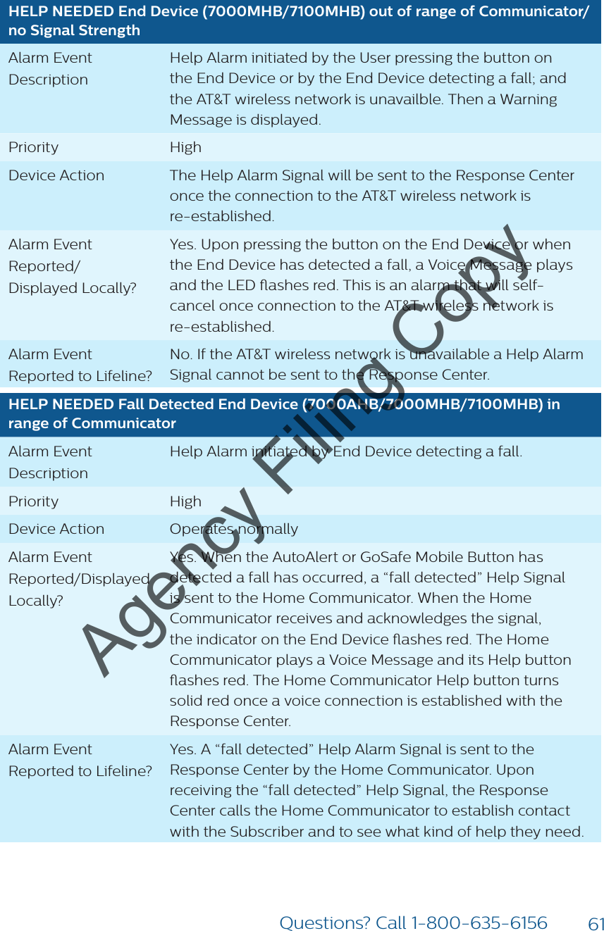 61Questions? Call 1-800-635-6156HELP NEEDED End Device (7000MHB/7100MHB) out of range of Communicator/ no Signal StrengthAlarm Event DescriptionHelp Alarm initiated by the User pressing the button on the End Device or by the End Device detecting a fall; and the AT&amp;T wireless network is unavailble. Then a Warning Message is displayed.Priority HighDevice Action The Help Alarm Signal will be sent to the Response Center once the connection to the AT&amp;T wireless network is  re-established.Alarm Event Reported/ Displayed Locally?Yes. Upon pressing the button on the End Device or when the End Device has detected a fall, a Voice Message plays and the LED ashes red. This is an alarm that will self-cancel once connection to the AT&amp;T wireless network is re-established.Alarm Event Reported to Lifeline?No. If the AT&amp;T wireless network is unavailable a Help Alarm Signal cannot be sent to the Response Center.HELP NEEDED Fall Detected End Device (7000AHB/7000MHB/7100MHB) in range of CommunicatorAlarm Event DescriptionHelp Alarm initiated by End Device detecting a fall.Priority HighDevice Action Operates normallyAlarm Event Reported/Displayed Locally?Yes. When the AutoAlert or GoSafe Mobile Button has detected a fall has occurred, a “fall detected” Help Signal is sent to the Home Communicator. When the Home Communicator receives and acknowledges the signal, the indicator on the End Device ashes red. The Home Communicator plays a Voice Message and its Help button ashes red. The Home Communicator Help button turns solid red once a voice connection is established with the Response Center.Alarm Event Reported to Lifeline?Yes. A “fall detected” Help Alarm Signal is sent to the Response Center by the Home Communicator. Upon receiving the “fall detected” Help Signal, the Response Center calls the Home Communicator to establish contact with the Subscriber and to see what kind of help they need.Agency Filing Copy