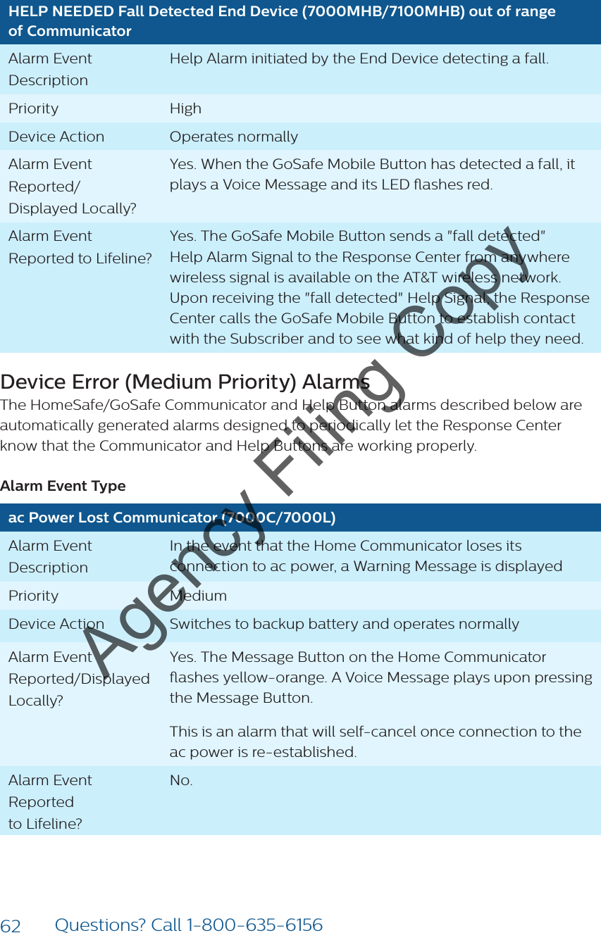 62 Questions? Call 1-800-635-6156HELP NEEDED Fall Detected End Device (7000MHB/7100MHB) out of range  of CommunicatorAlarm Event DescriptionHelp Alarm initiated by the End Device detecting a fall.Priority HighDevice Action Operates normallyAlarm Event Reported/ Displayed Locally?Yes. When the GoSafe Mobile Button has detected a fall, it plays a Voice Message and its LED ashes red.Alarm Event Reported to Lifeline?Yes. The GoSafe Mobile Button sends a &quot;fall detected&quot; Help Alarm Signal to the Response Center from anywhere wireless signal is available on the AT&amp;T wireless network. Upon receiving the &quot;fall detected&quot; Help Signal, the Response Center calls the GoSafe Mobile Button to establish contact with the Subscriber and to see what kind of help they need.Device Error (Medium Priority) AlarmsThe HomeSafe/GoSafe Communicator and Help Button alarms described below are automatically generated alarms designed to periodically let the Response Center know that the Communicator and Help Buttons are working properly.Alarm Event Typeac Power Lost Communicator (7000C/7000L)Alarm Event DescriptionIn the event that the Home Communicator loses its connection to ac power, a Warning Message is displayed Priority MediumDevice Action Switches to backup battery and operates normallyAlarm Event Reported/Displayed Locally?Yes. The Message Button on the Home Communicator ashes yellow-orange. A Voice Message plays upon pressing the Message Button.This is an alarm that will self-cancel once connection to the ac power is re-established.Alarm Event Reported  to Lifeline?No.Agency Filing Copy