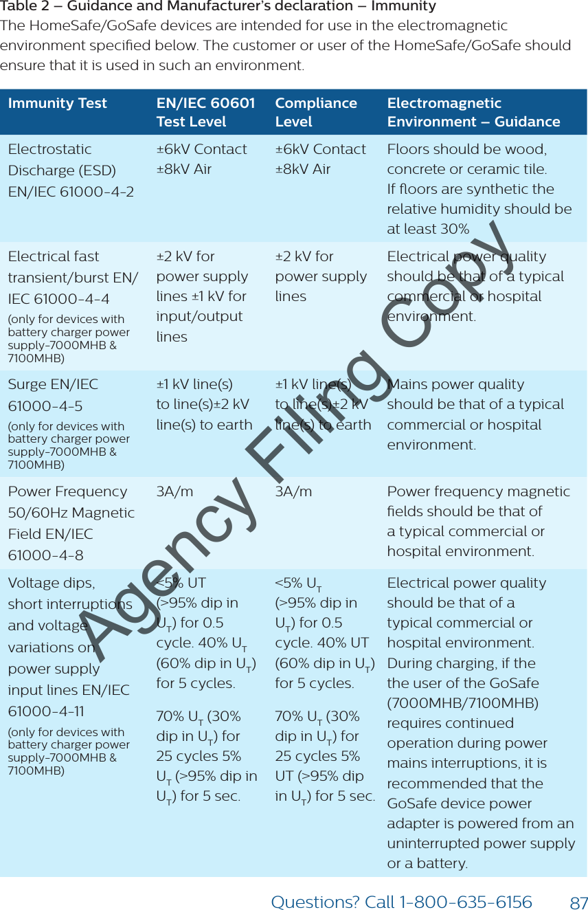 87Questions? Call 1-800-635-6156Table 2 – Guidance and Manufacturer’s declaration – Immunity  The HomeSafe/GoSafe devices are intended for use in the electromagnetic environment specied below. The customer or user of the HomeSafe/GoSafe should ensure that it is used in such an environment.Immunity Test EN/IEC 60601  Test LevelCompliance LevelElectromagnetic Environment – GuidanceElectrostatic Discharge (ESD) EN/IEC 61000-4-2±6kV Contact  ±8kV Air±6kV Contact  ±8kV Air Floors should be wood, concrete or ceramic tile. If oors are synthetic the relative humidity should be at least 30%Electrical fast transient/burst EN/IEC 61000-4-4(only for devices with battery charger power supply-7000MHB &amp; 7100MHB)±2 kV for power supply lines ±1 kV for input/output lines±2 kV for power supply linesElectrical power quality should be that of a typical commercial or hospital environment.Surge EN/IEC 61000-4-5(only for devices with battery charger power supply-7000MHB &amp; 7100MHB)±1 kV line(s) to line(s)±2 kV line(s) to earth±1 kV line(s) to line(s)±2 kV line(s) to earthMains power quality should be that of a typical commercial or hospital environment.Power Frequency 50/60Hz Magnetic Field EN/IEC 61000-4-83A/m 3A/m Power frequency magnetic elds should be that of a typical commercial or hospital environment. Voltage dips,short interruptionsand voltage variations on power supply input lines EN/IEC 61000-4-11(only for devices with battery charger power supply-7000MHB &amp; 7100MHB)&lt;5% UT  (&gt;95% dip in UT) for 0.5 cycle. 40% UT (60% dip in UT) for 5 cycles.70% UT (30% dip in UT) for 25 cycles 5% UT (&gt;95% dip in UT) for 5 sec.&lt;5% UT  (&gt;95% dip in UT) for 0.5 cycle. 40% UT (60% dip in UT) for 5 cycles. 70% UT (30% dip in UT) for 25 cycles 5% UT (&gt;95% dip in UT) for 5 sec.Electrical power quality should be that of a typical commercial or hospital environment. During charging, if the the user of the GoSafe (7000MHB/7100MHB) requires continued operation during power mains interruptions, it is recommended that the GoSafe device power adapter is powered from an uninterrupted power supply or a battery.Agency Filing Copy