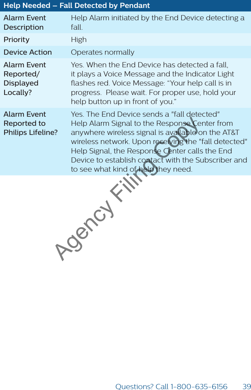 39Questions? Call 1-800-635-6156Help Needed – Fall Detected by PendantAlarm Event DescriptionHelp Alarm initiated by the End Device detecting a fall.Priority HighDevice Action Operates normallyAlarm Event Reported/ Displayed Locally?Yes. When the End Device has detected a fall, it plays a Voice Message and the Indicator Light ashes red. Voice Message: “Your help call is in progress.  Please wait. For proper use, hold your help button up in front of you.”Alarm Event Reported to Philips Lifeline?Yes. The End Device sends a &quot;fall detected&quot; Help Alarm Signal to the Response Center from anywhere wireless signal is available on the AT&amp;T wireless network. Upon receiving the &quot;fall detected&quot; Help Signal, the Response Center calls the End Device to establish contact with the Subscriber and to see what kind of help they need.Agency Filing Copy